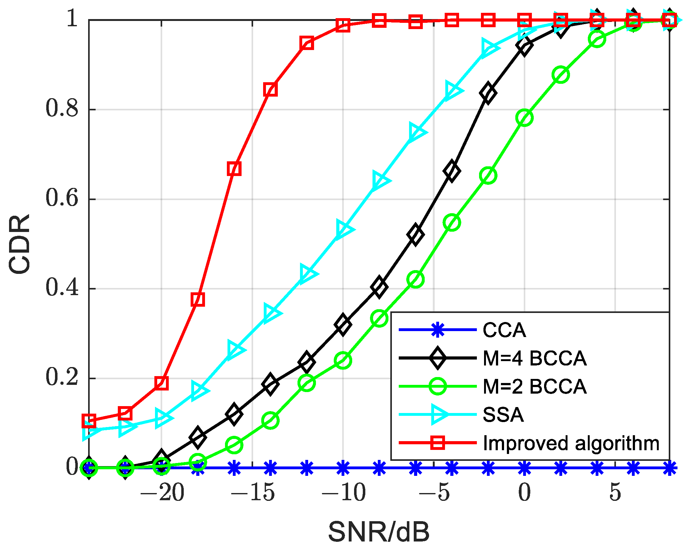 Computers 13 00012 g011