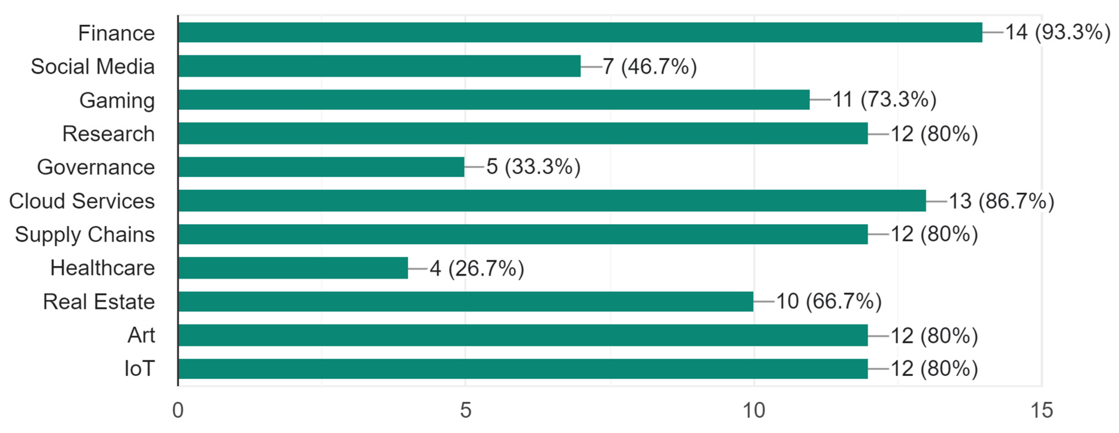 Computers 13 00014 g014