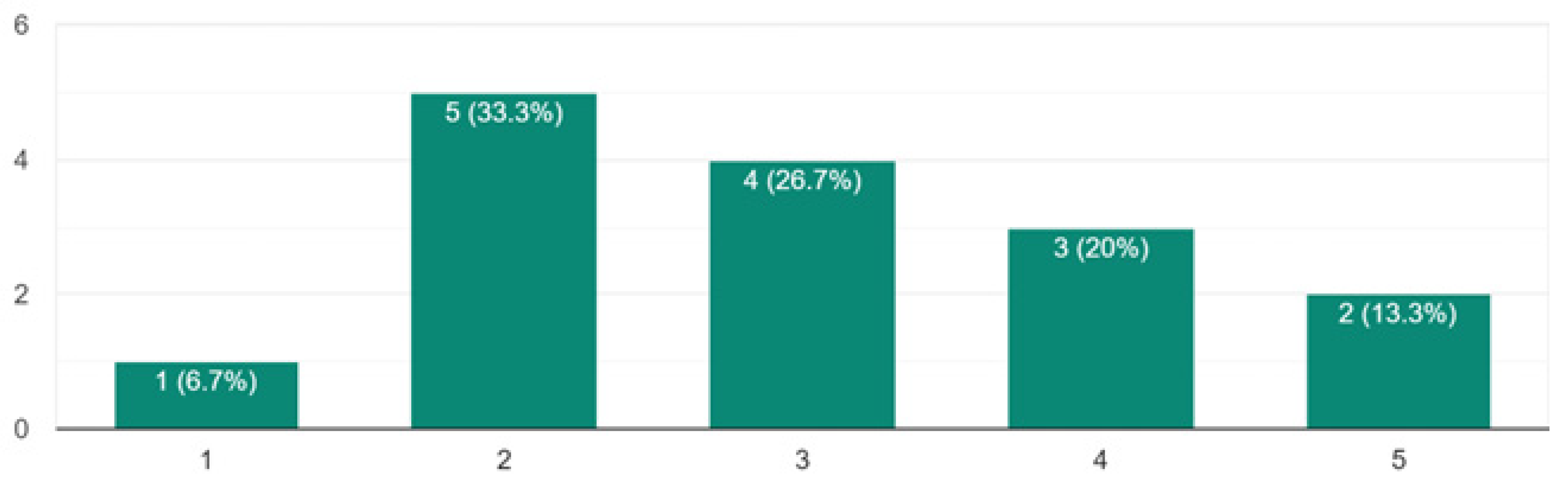Computers 13 00014 g015