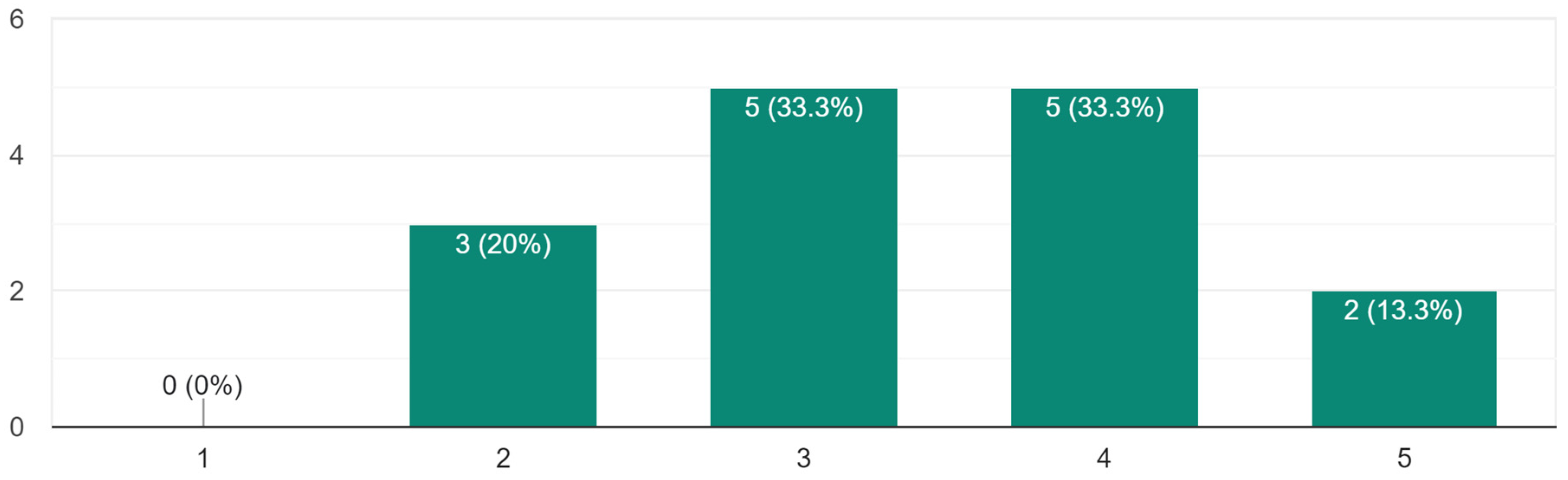 Computers 13 00014 g019