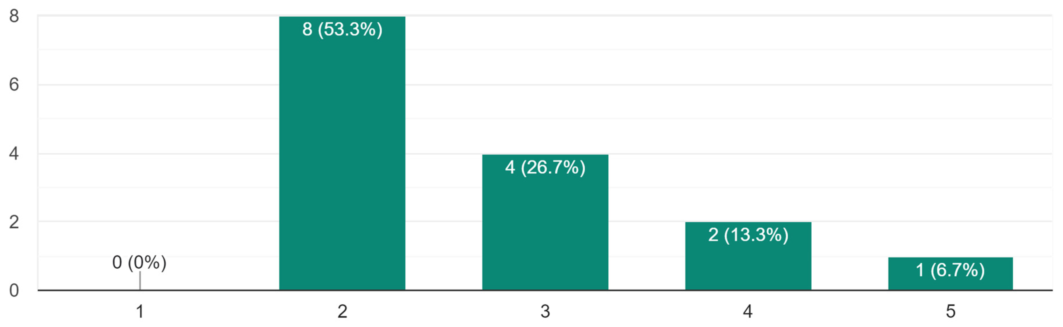 Computers 13 00014 g020