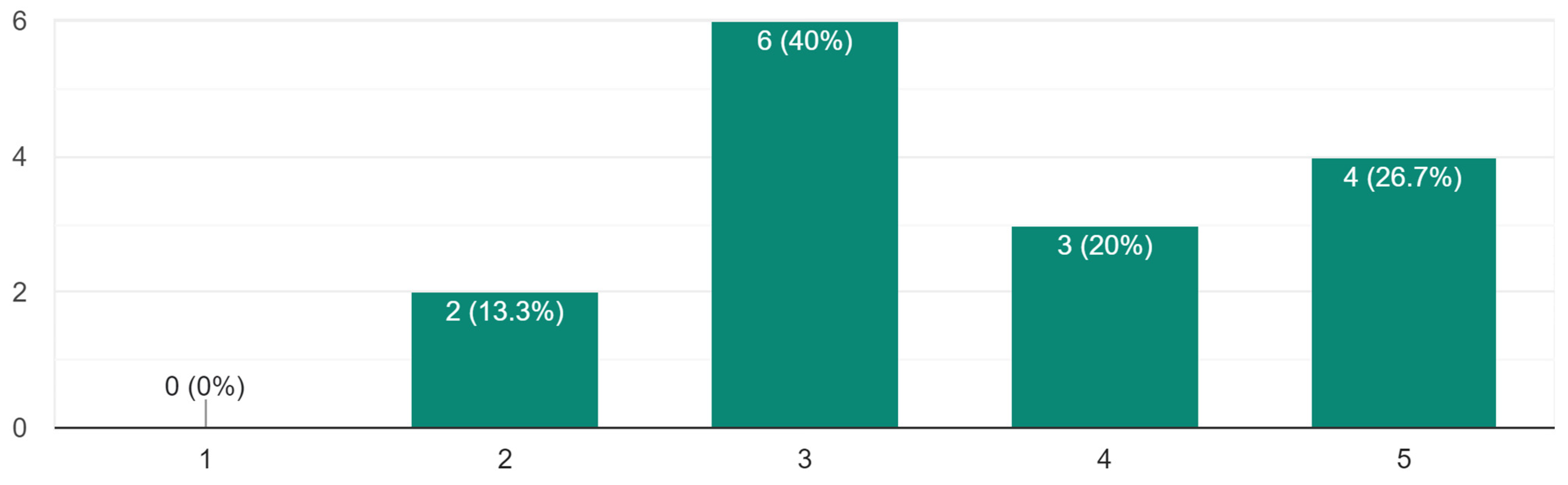Computers 13 00014 g021