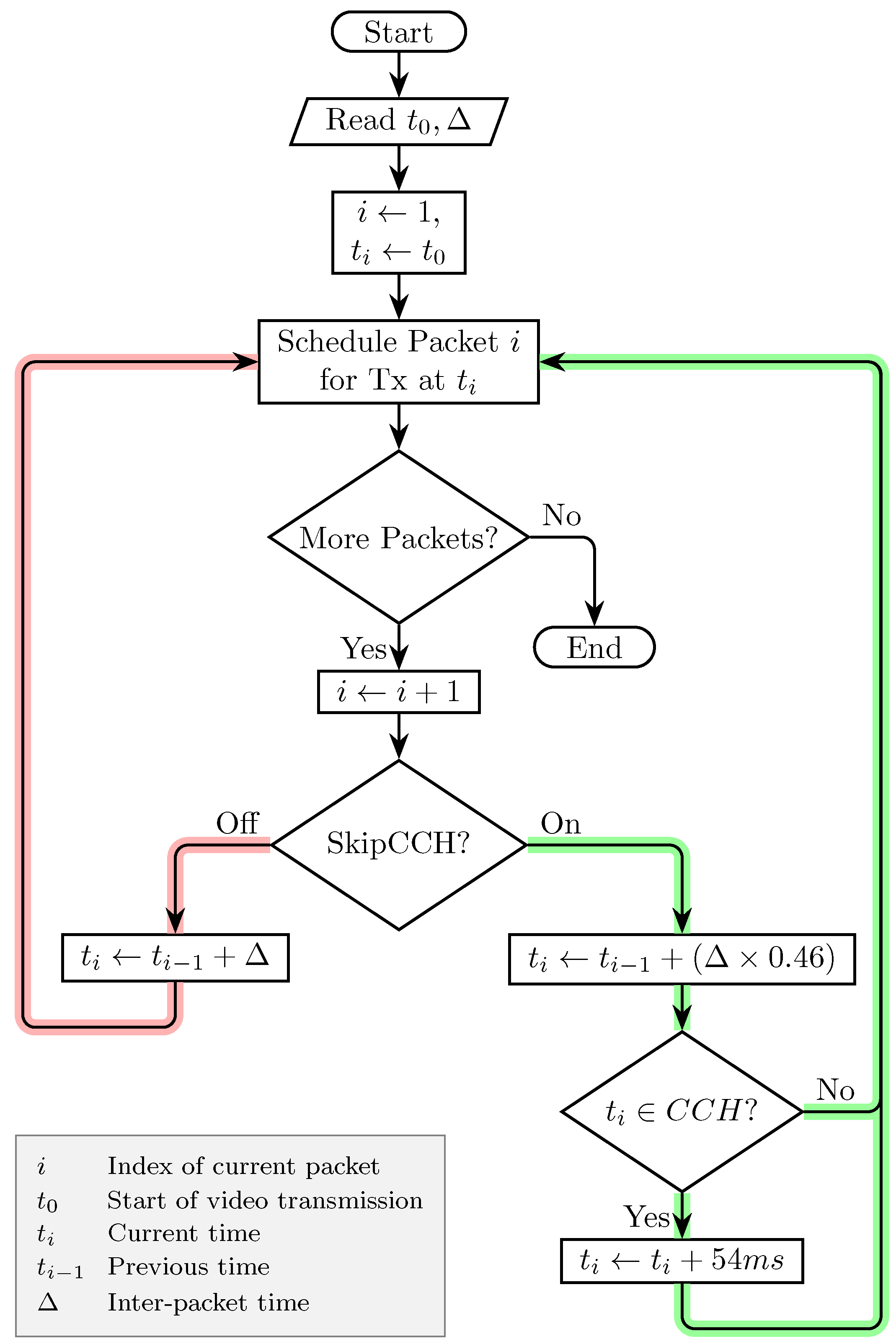 Computers 13 00016 g003