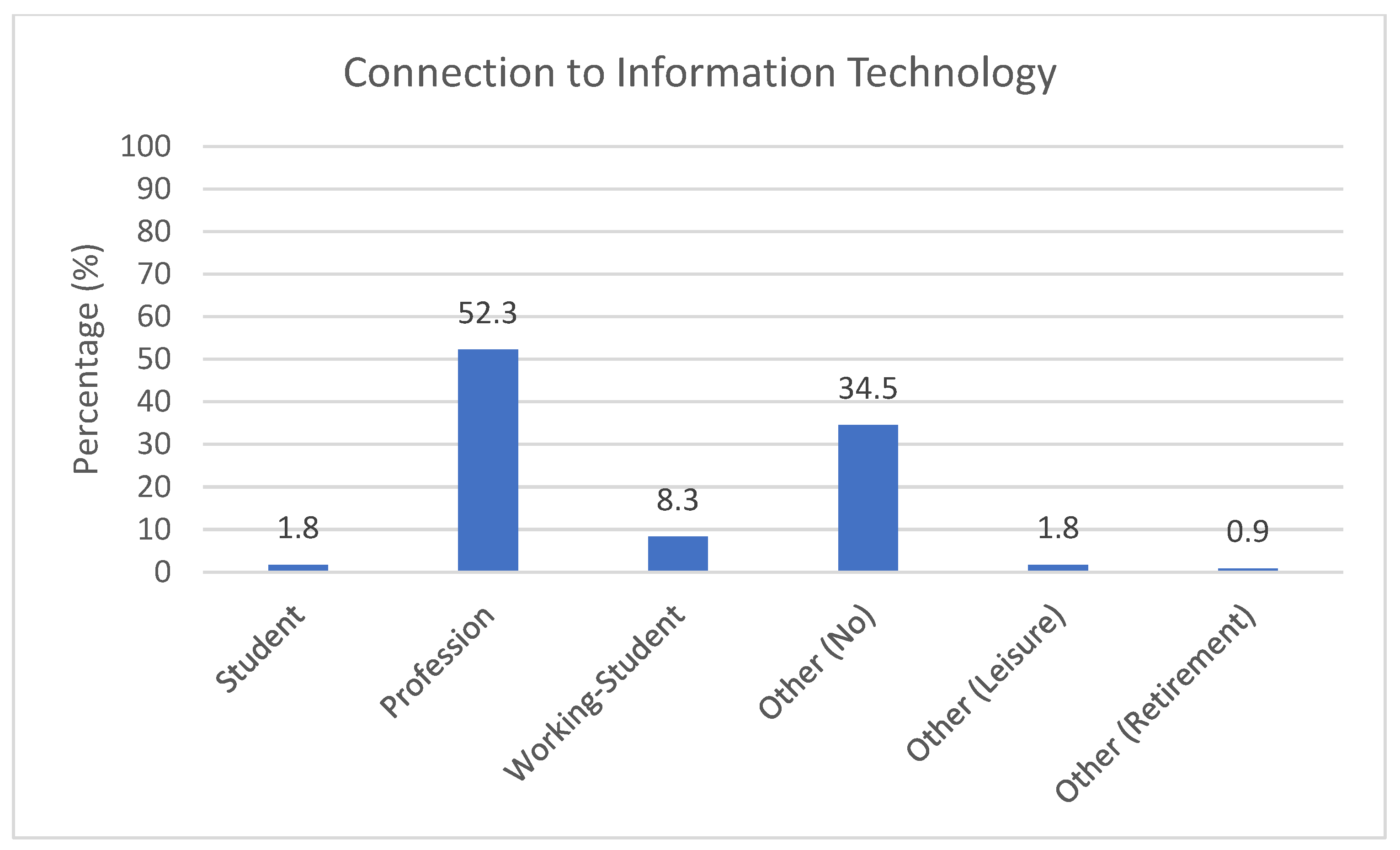 Computers 13 00019 g003