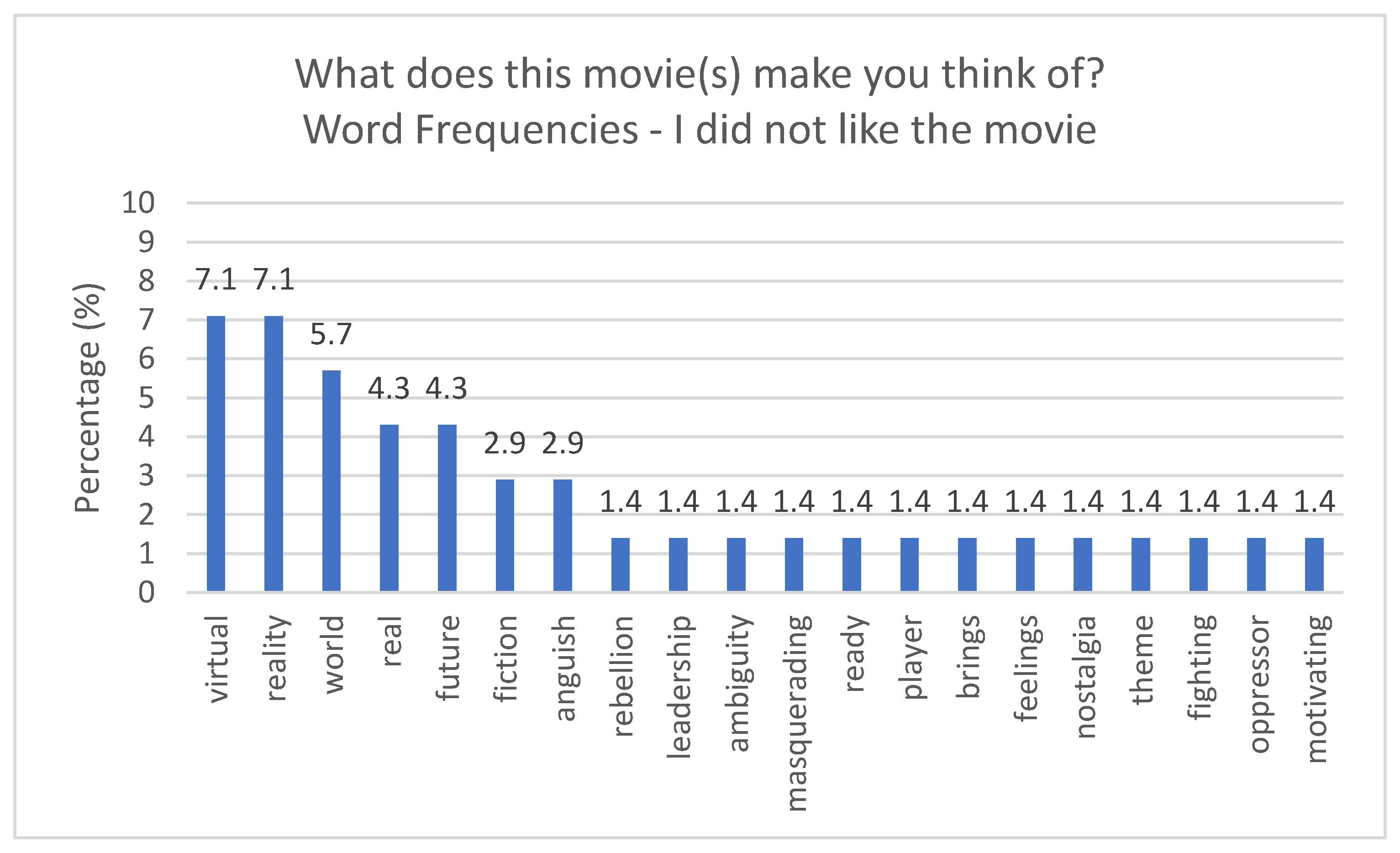 Computers 13 00019 g022