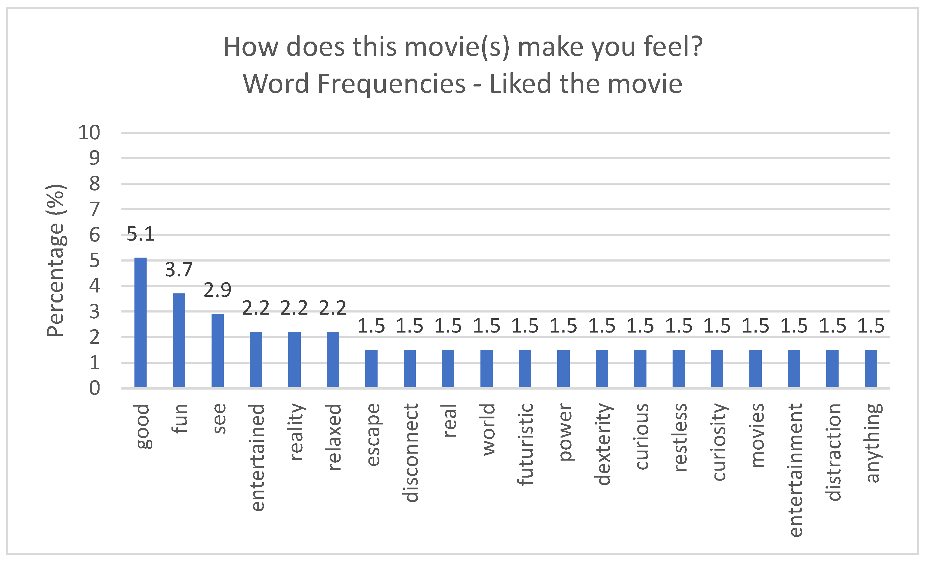 Computers 13 00019 g025