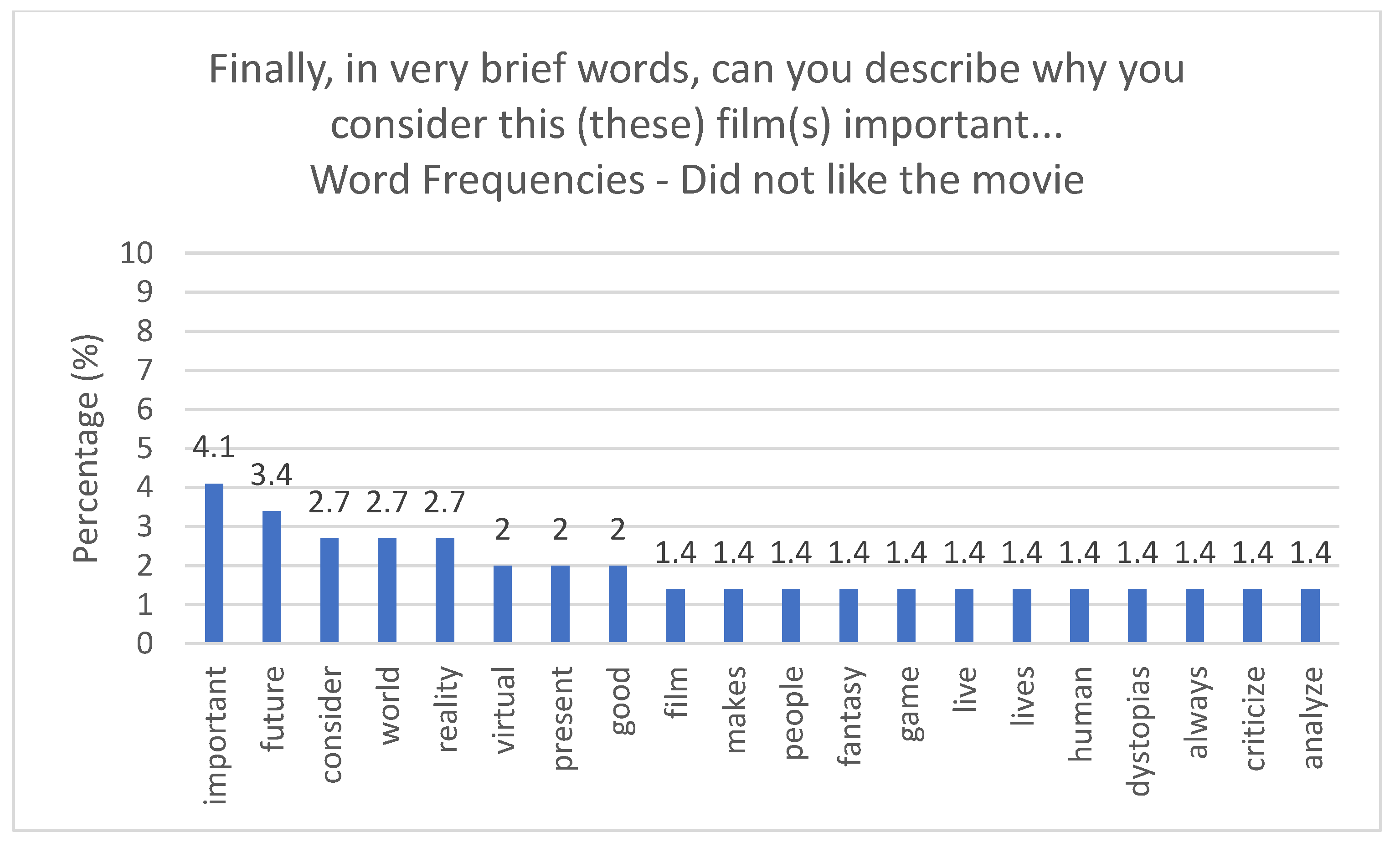 Computers 13 00019 g031