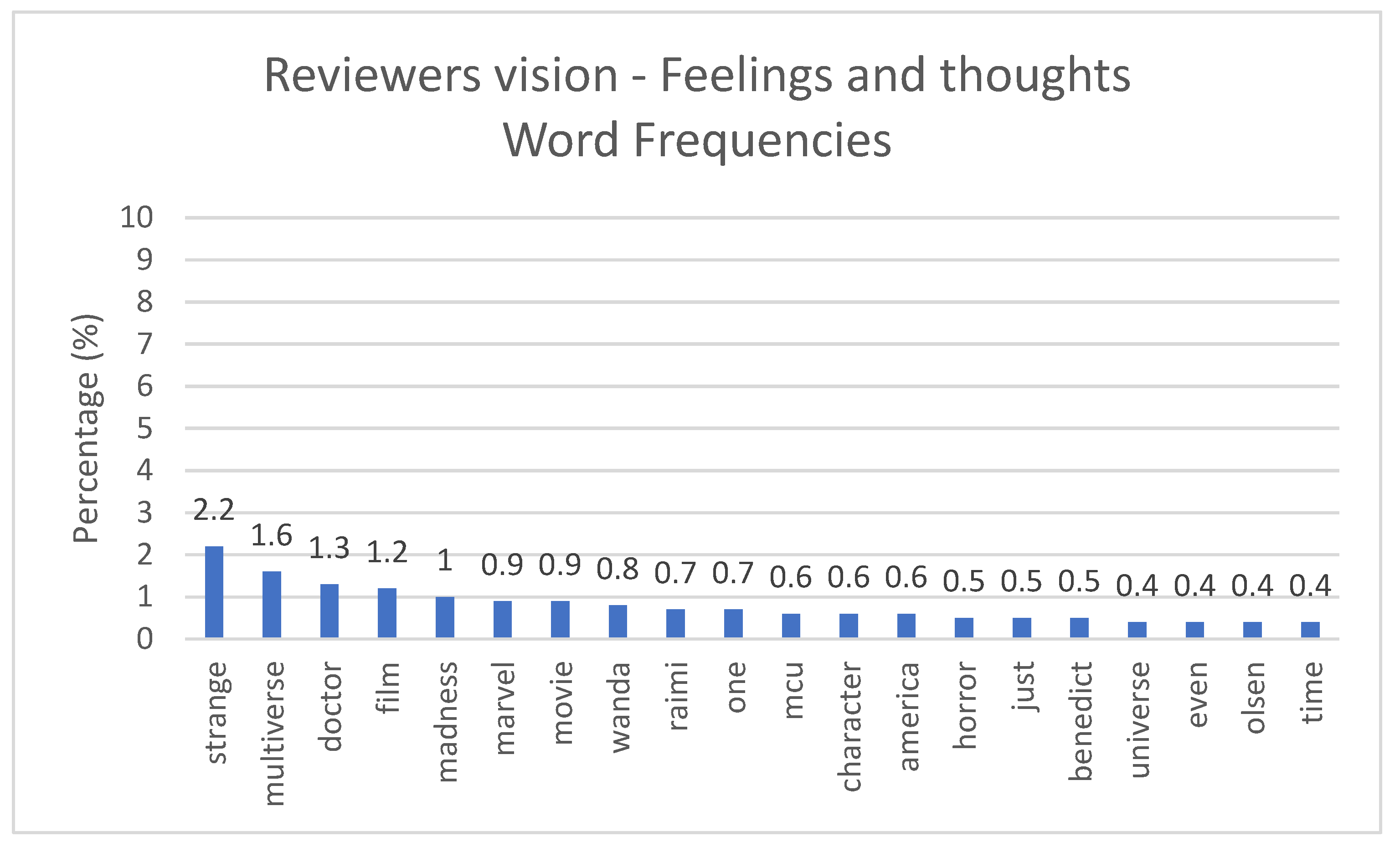 Computers 13 00019 g034