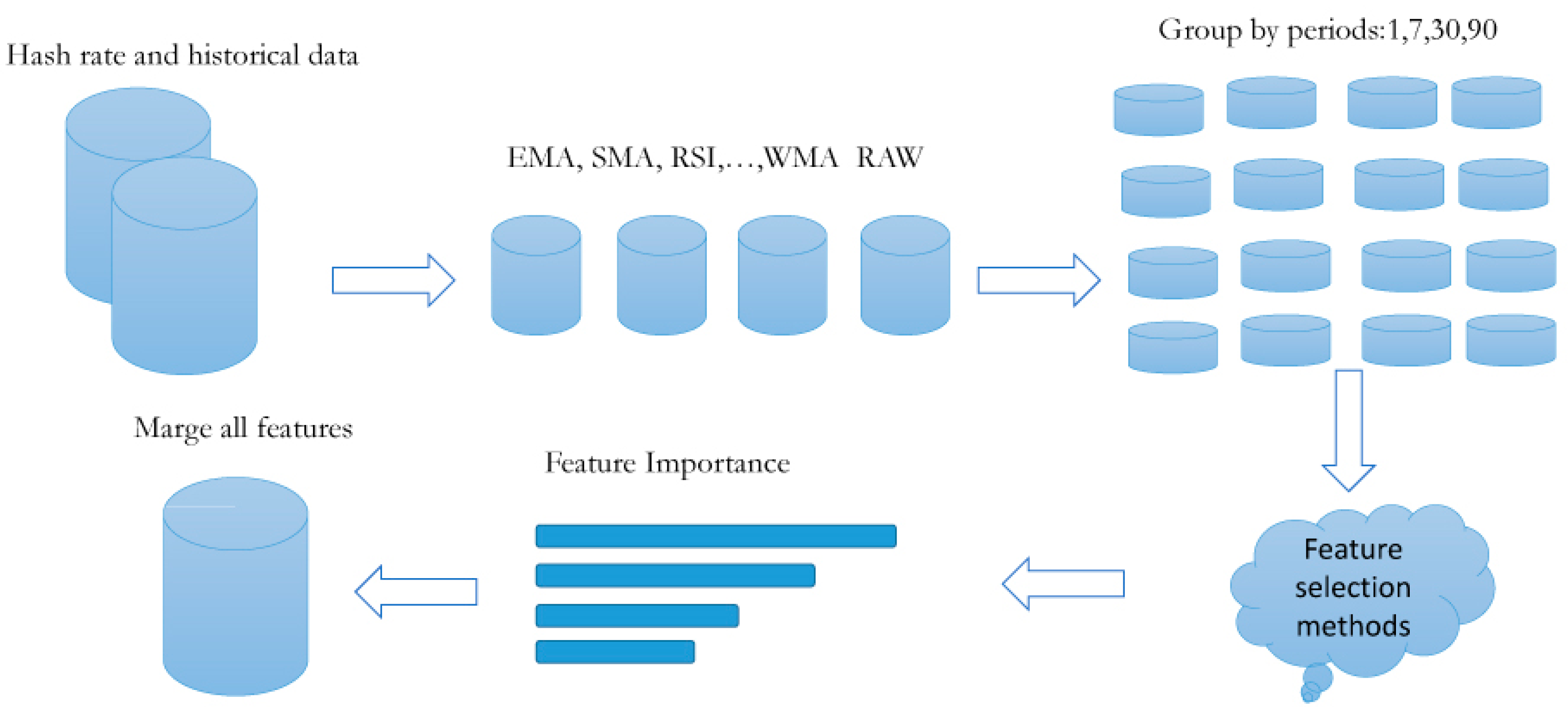 Computers 13 00020 g001