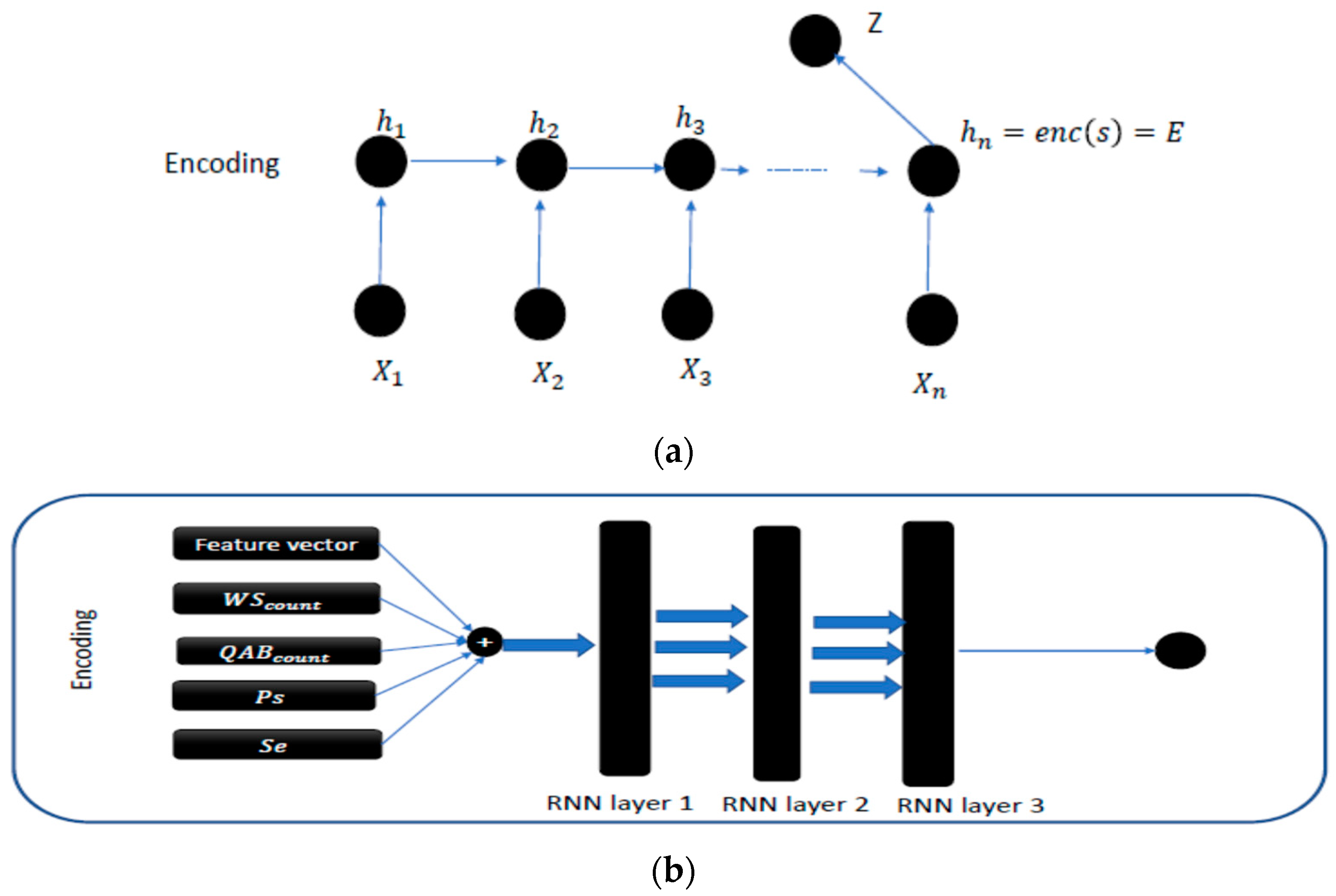 Computers 13 00020 g002
