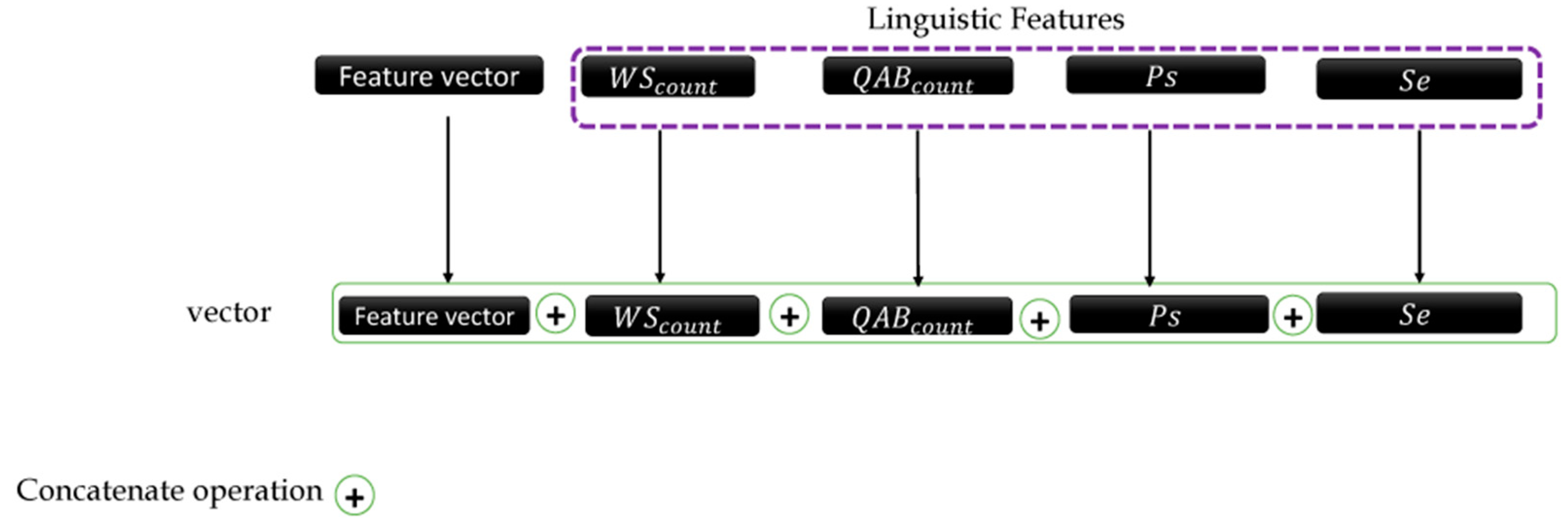 Computers 13 00020 g003