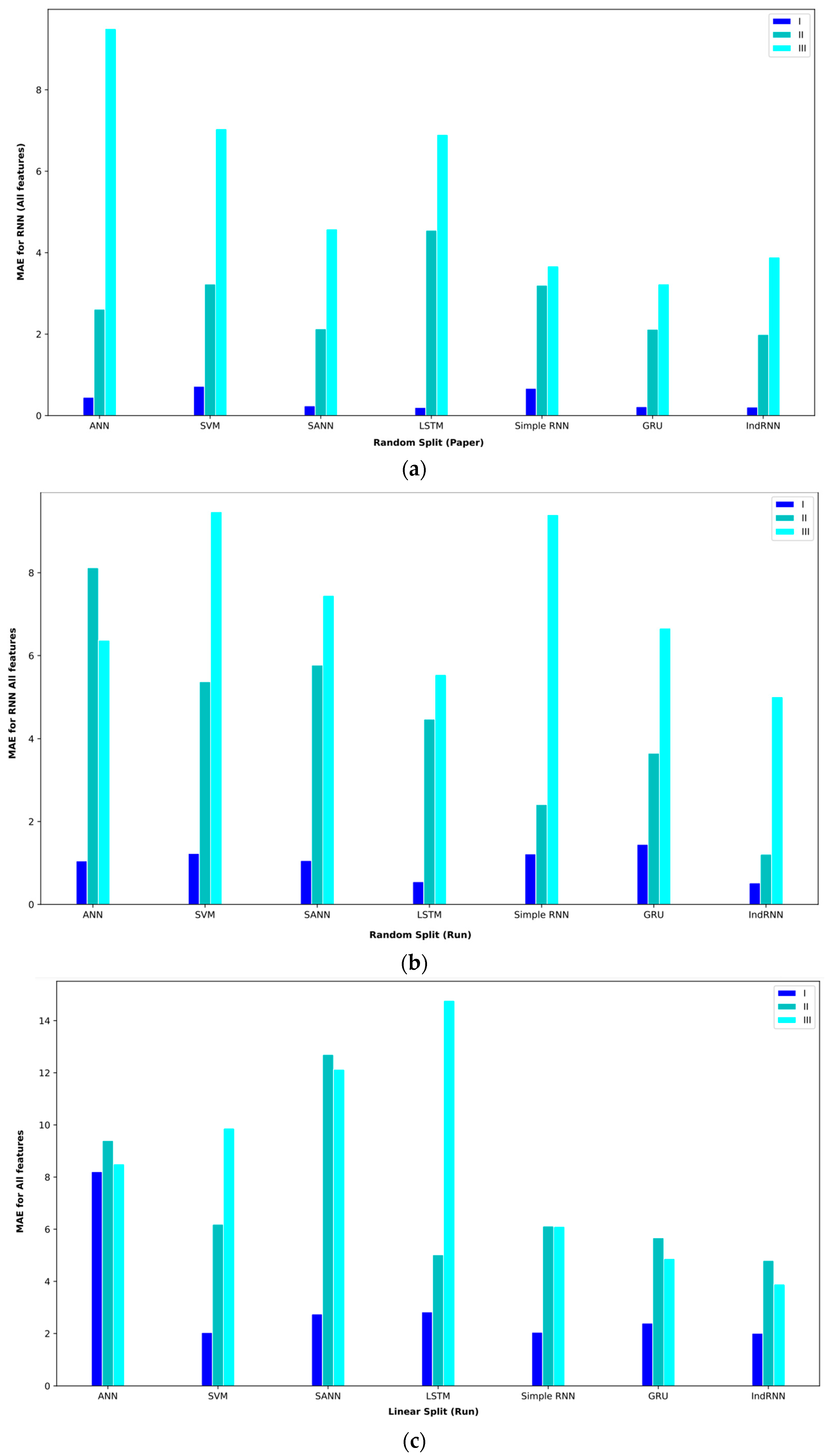 Computers 13 00020 g005
