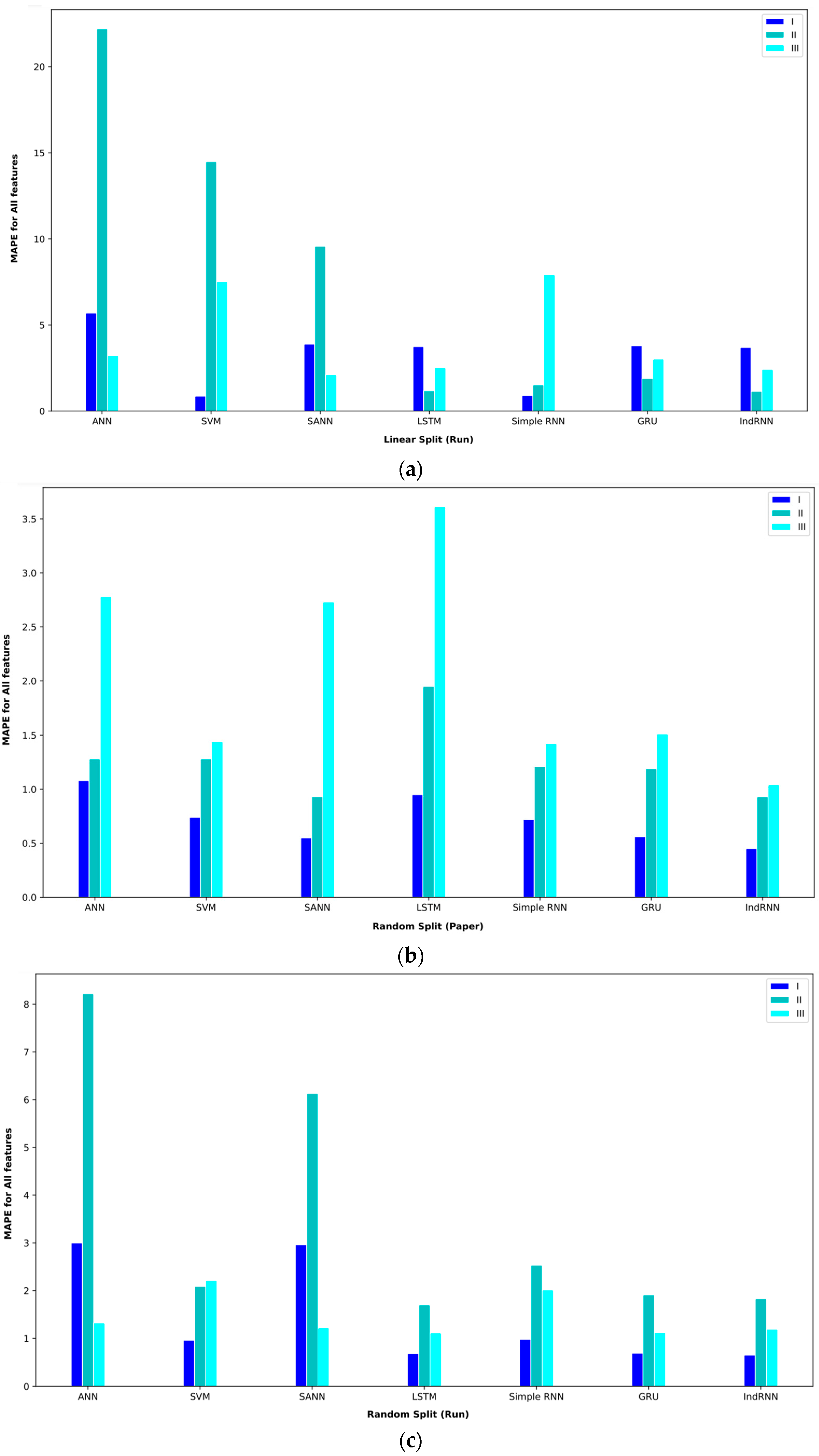 Computers 13 00020 g006