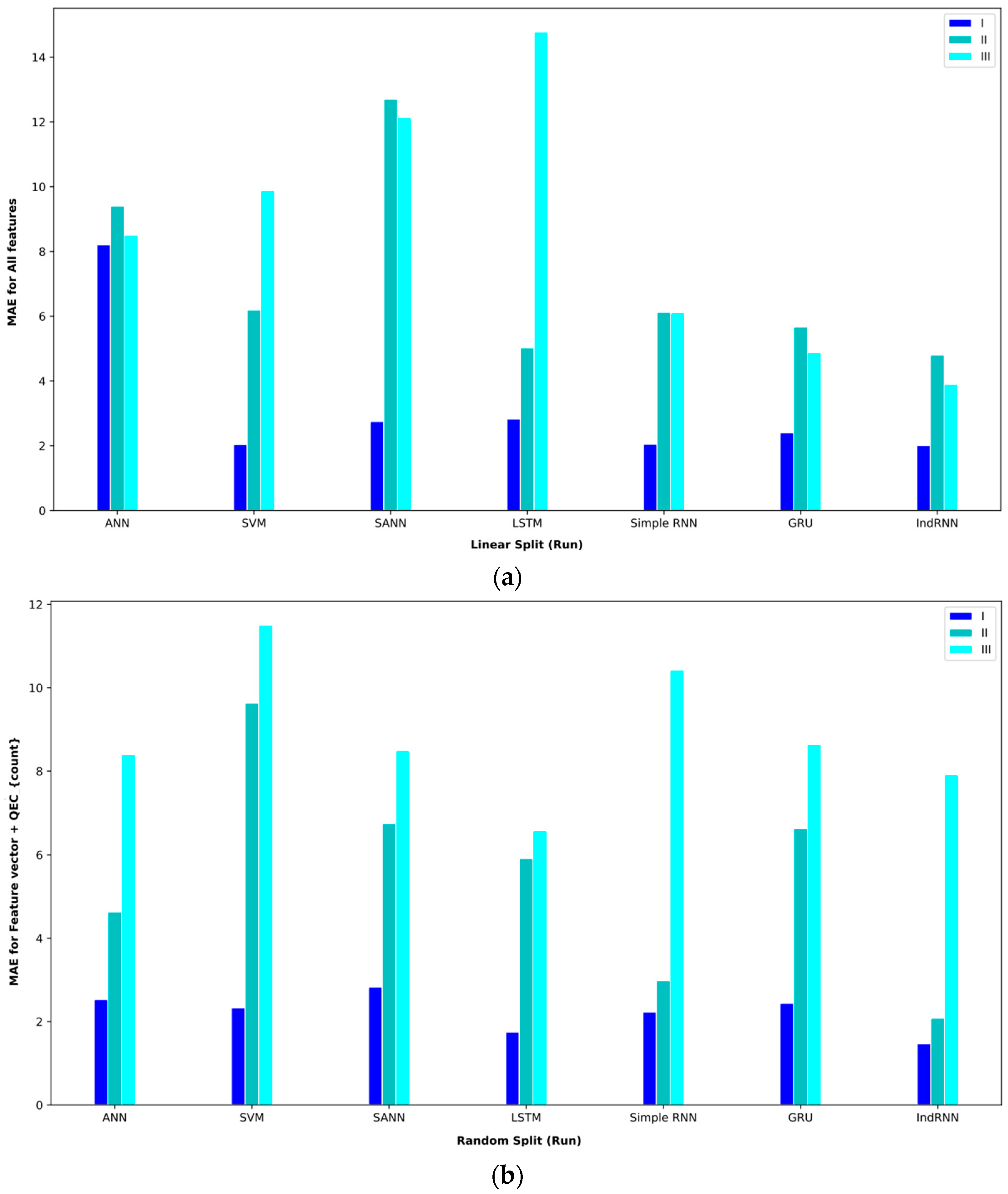 Computers 13 00020 g007a