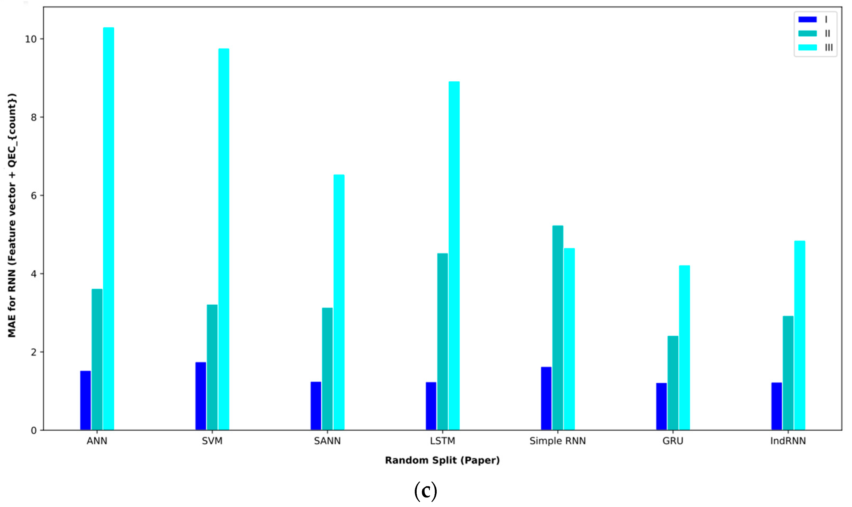 Computers 13 00020 g007b