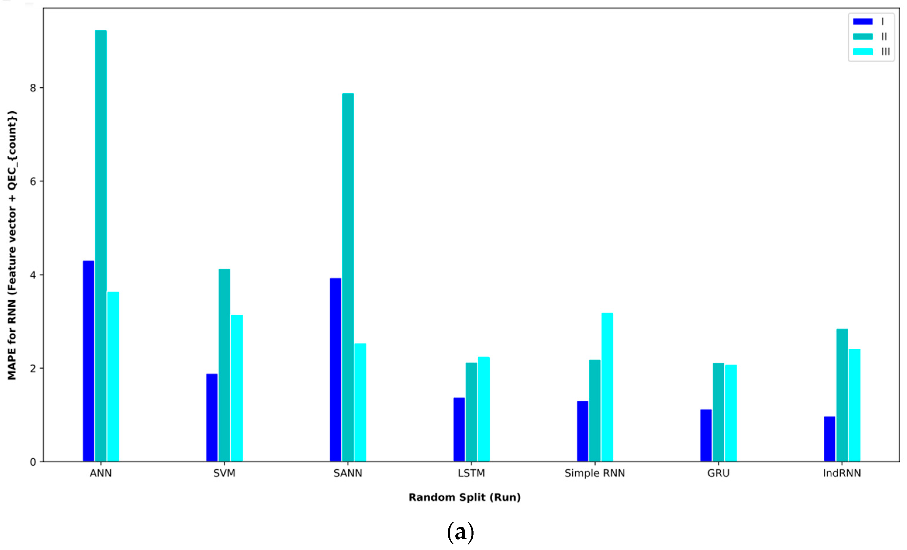 Computers 13 00020 g008a