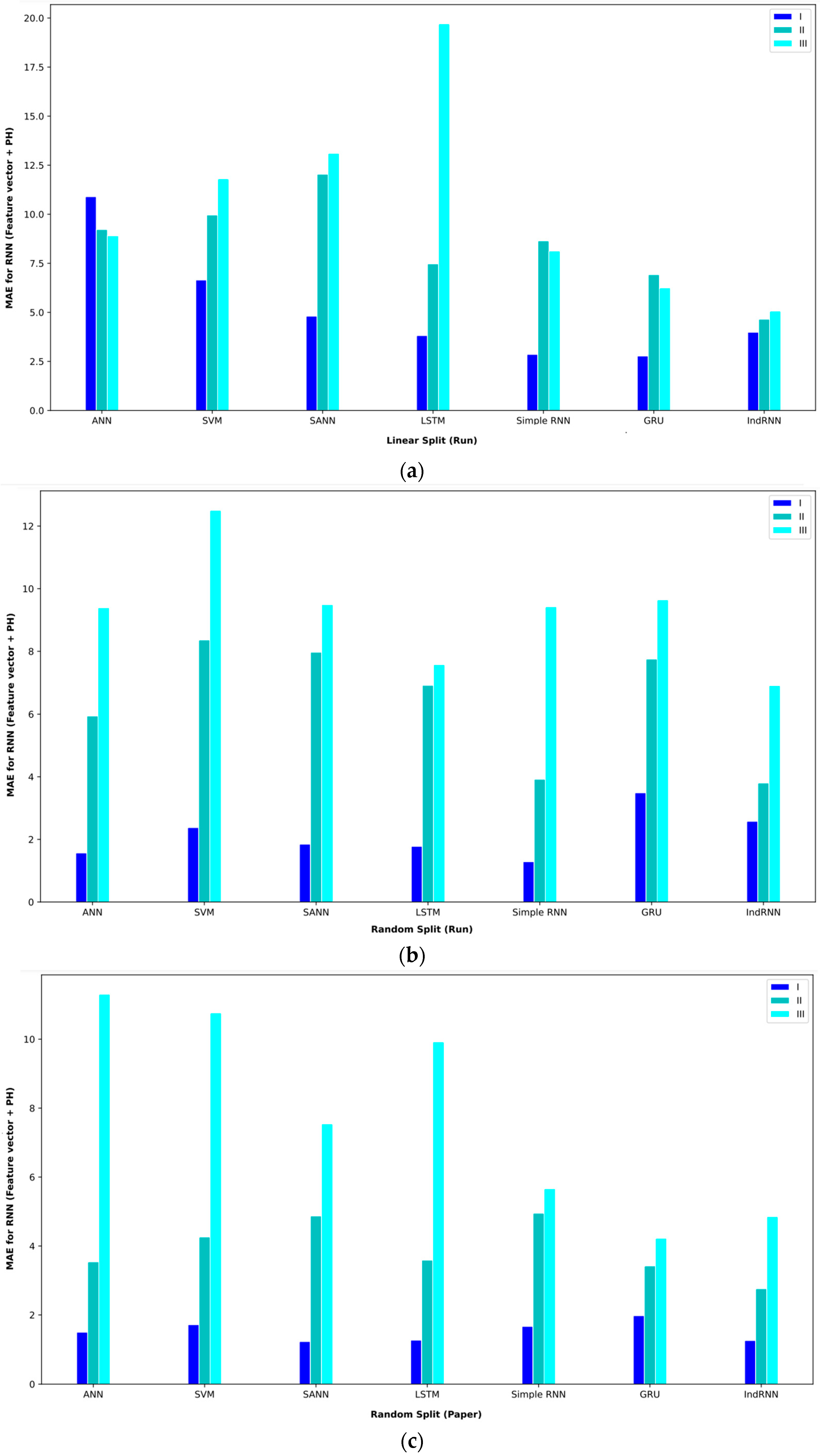 Computers 13 00020 g009