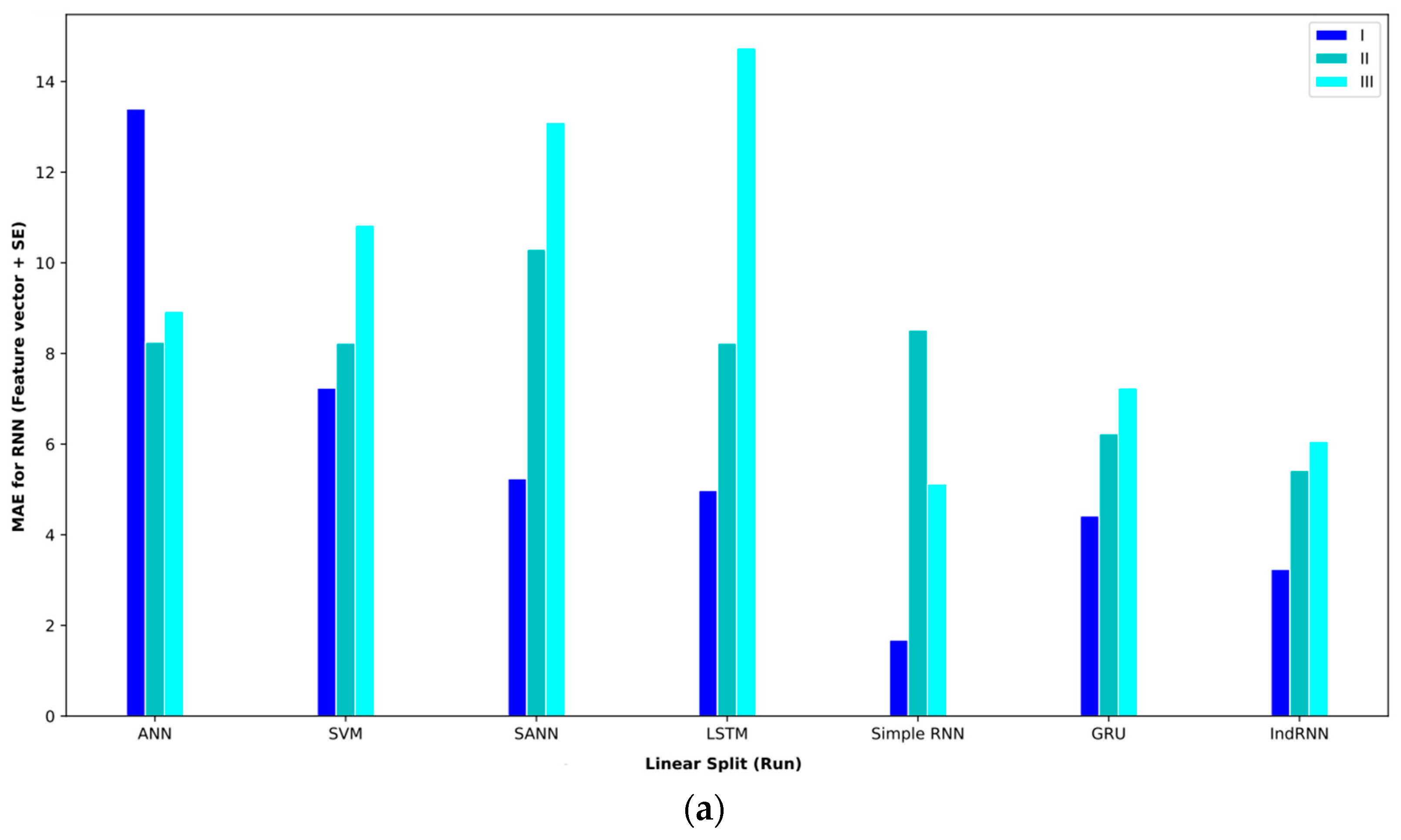 Computers 13 00020 g011a
