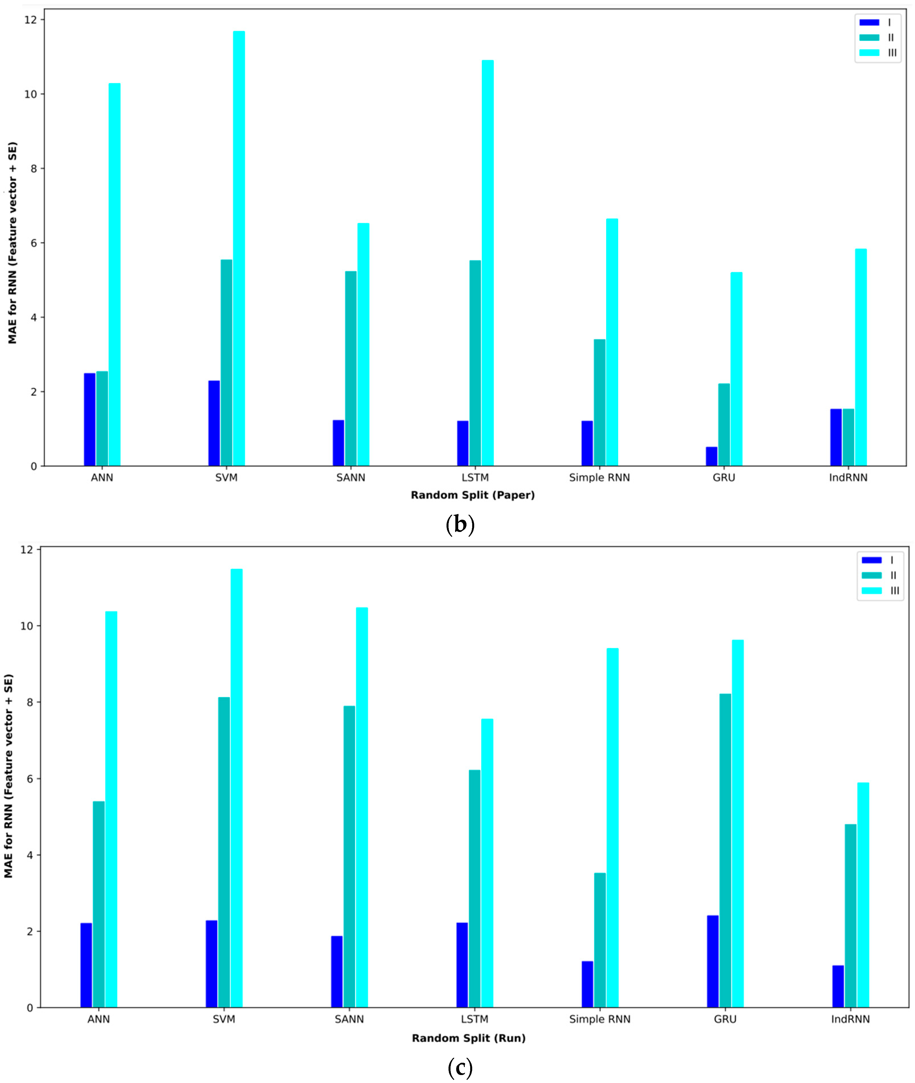 Computers 13 00020 g011b