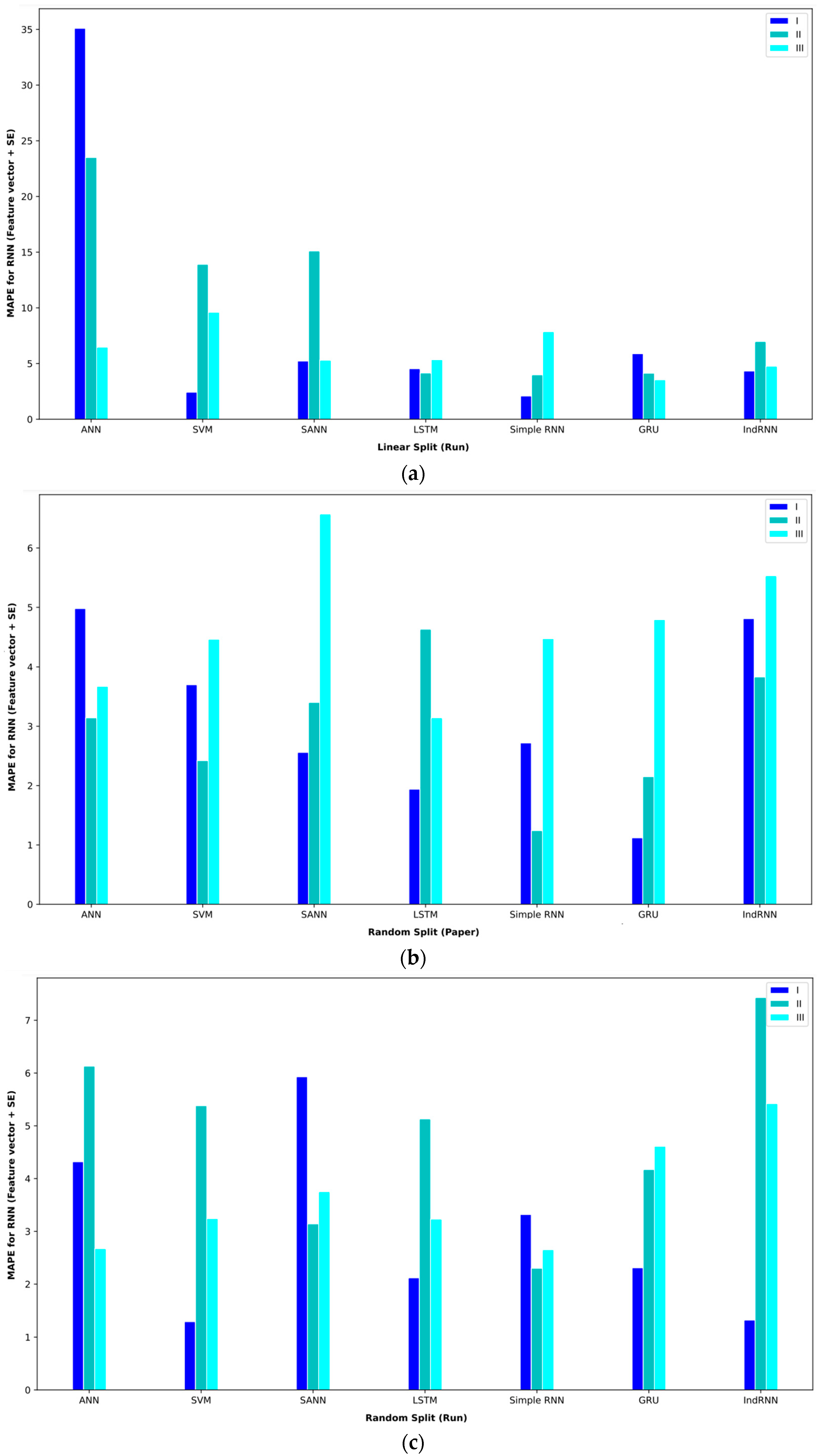 Computers 13 00020 g012