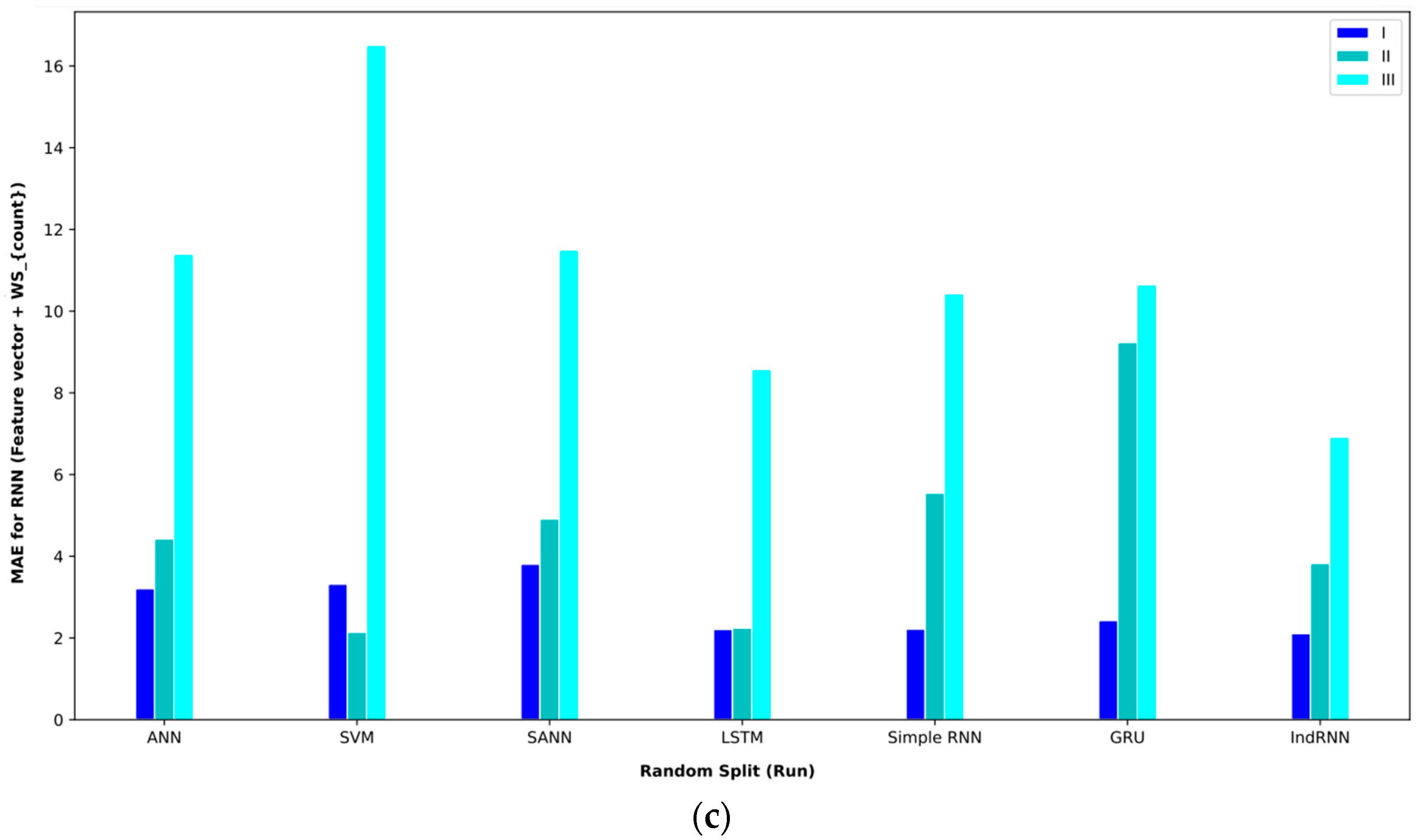 Computers 13 00020 g013b