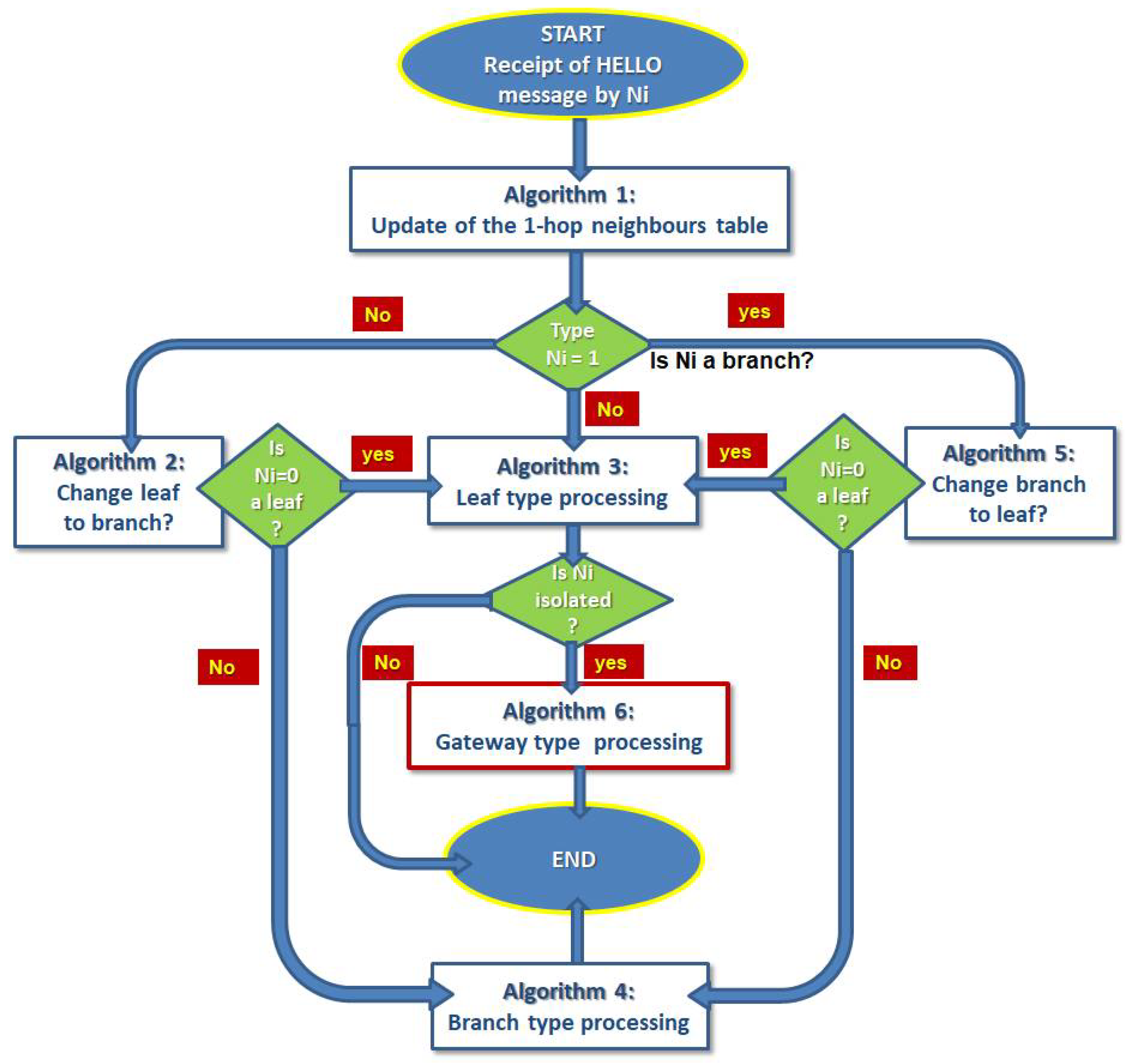 Computers 13 00021 g002