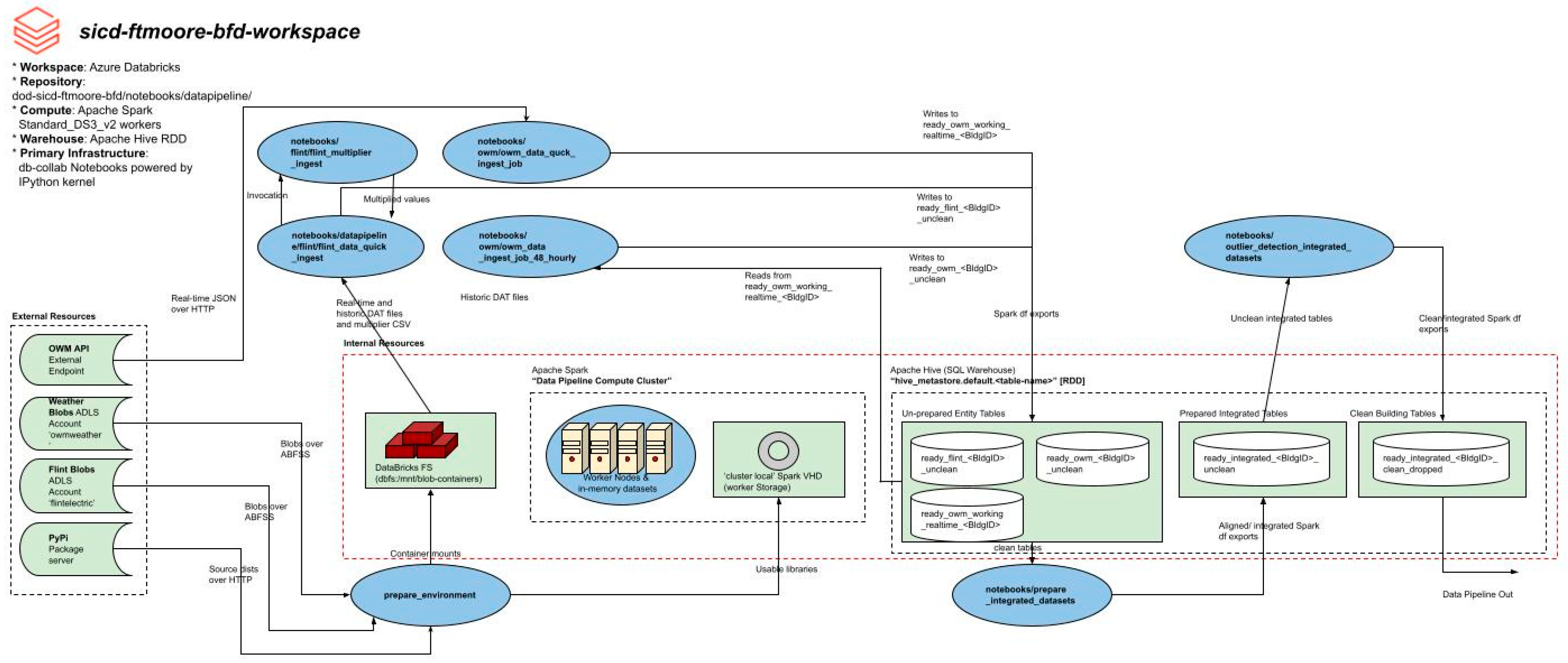 Computers 13 00023 g004