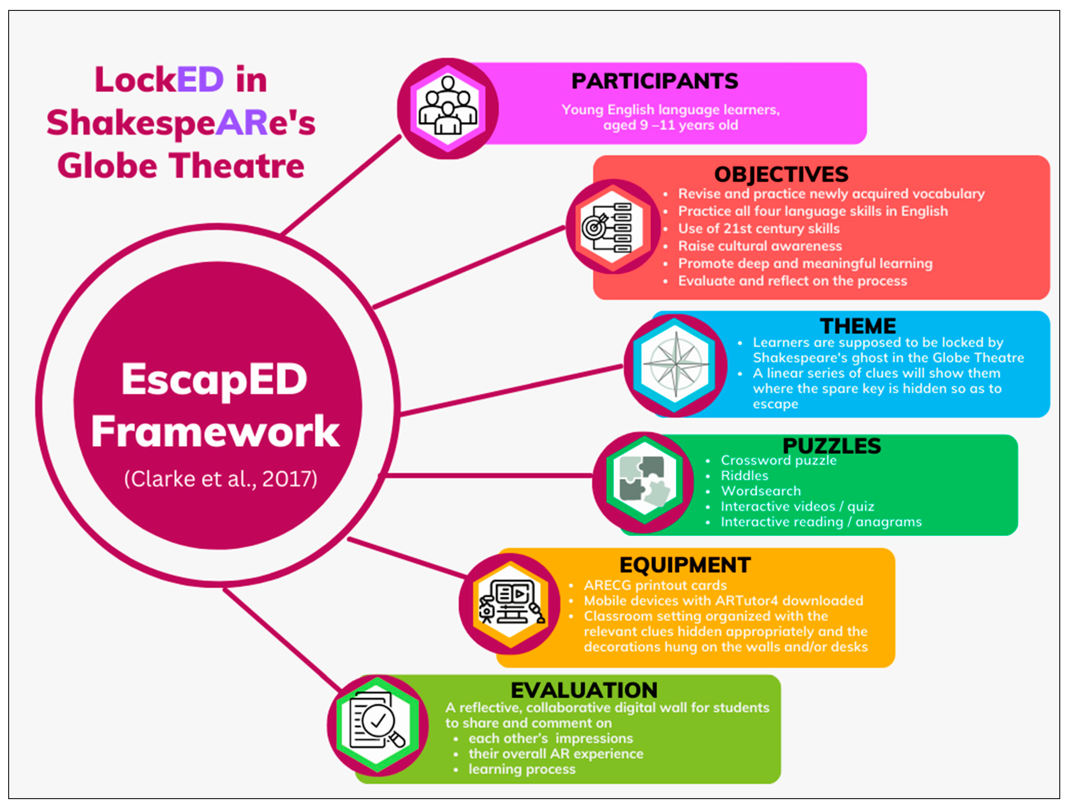 Computers 13 00024 g001