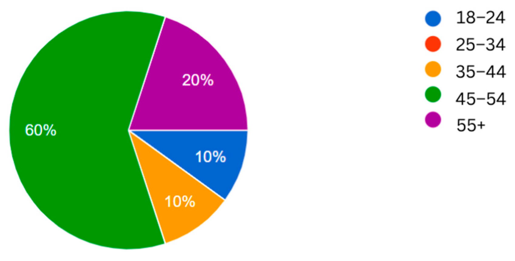 Computers 13 00024 g006