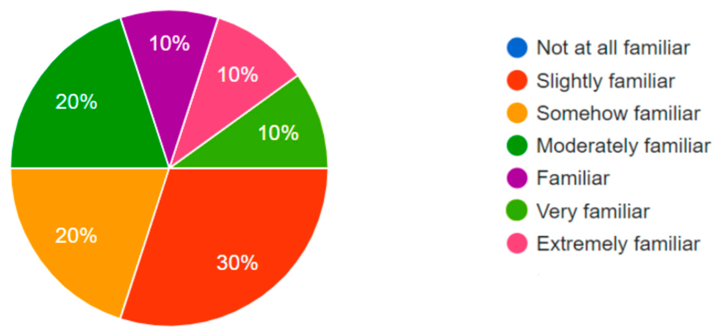 Computers 13 00024 g008