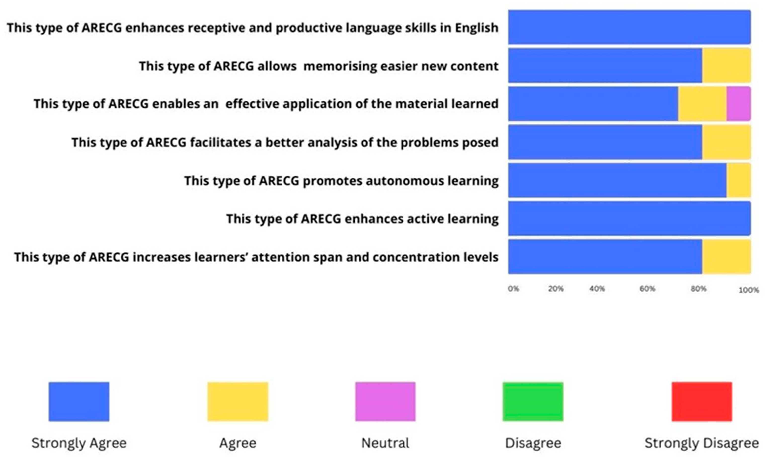 Computers 13 00024 g015