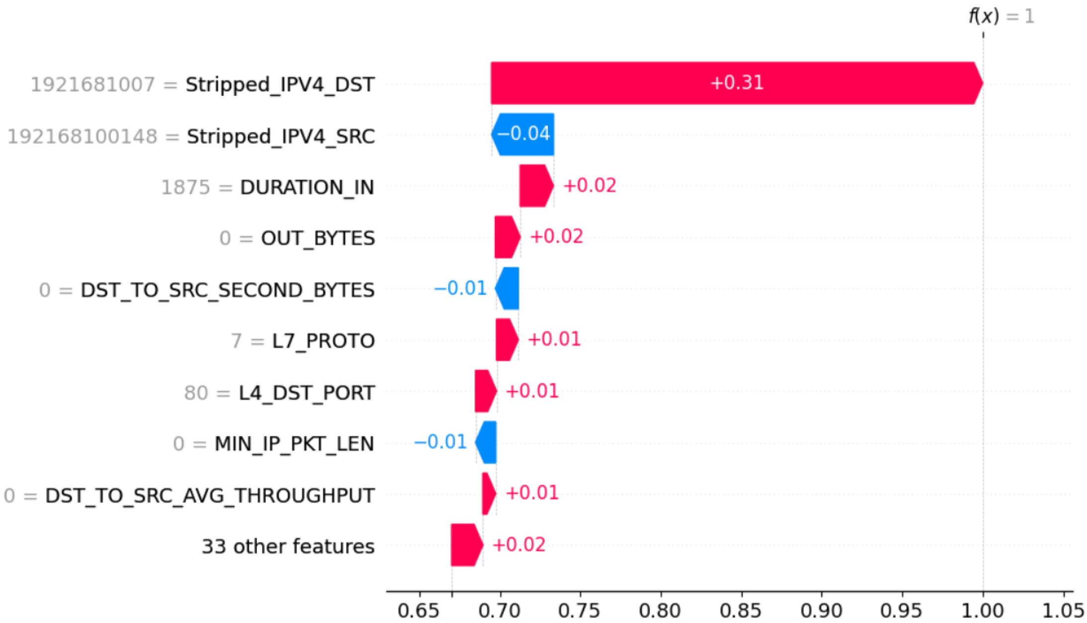 Computers 13 00025 g003
