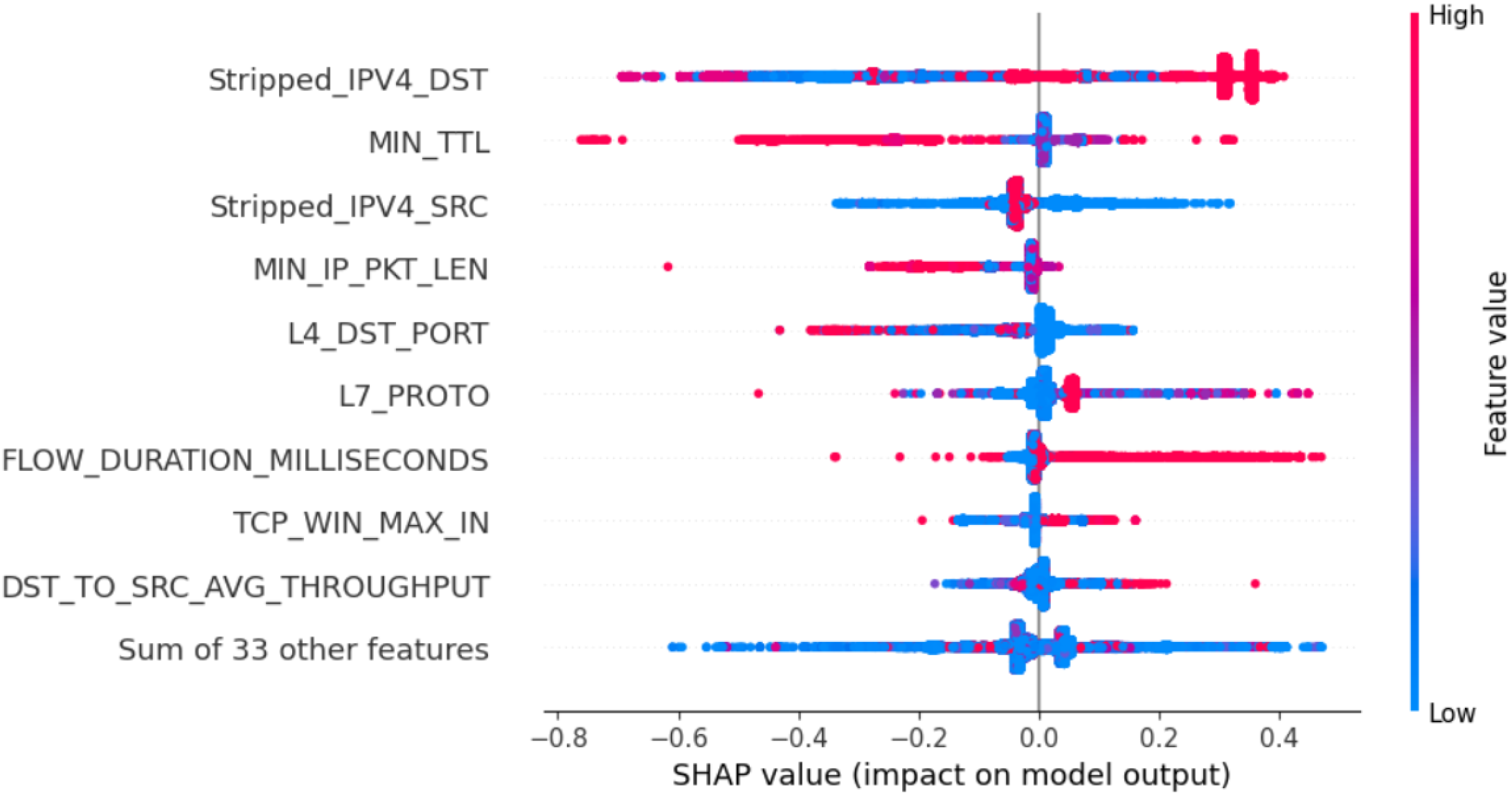 Computers 13 00025 g005