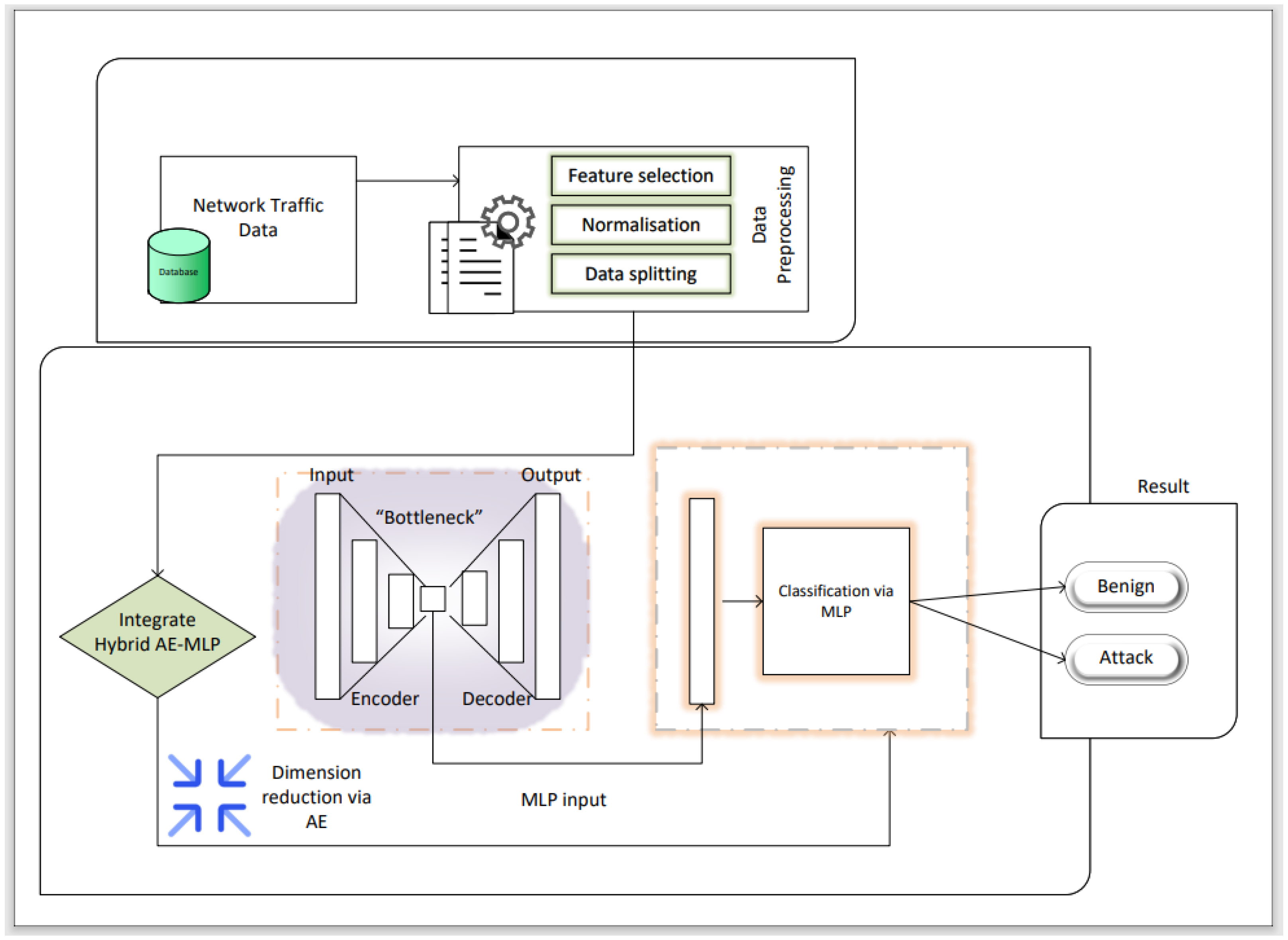 Computers 13 00025 g006
