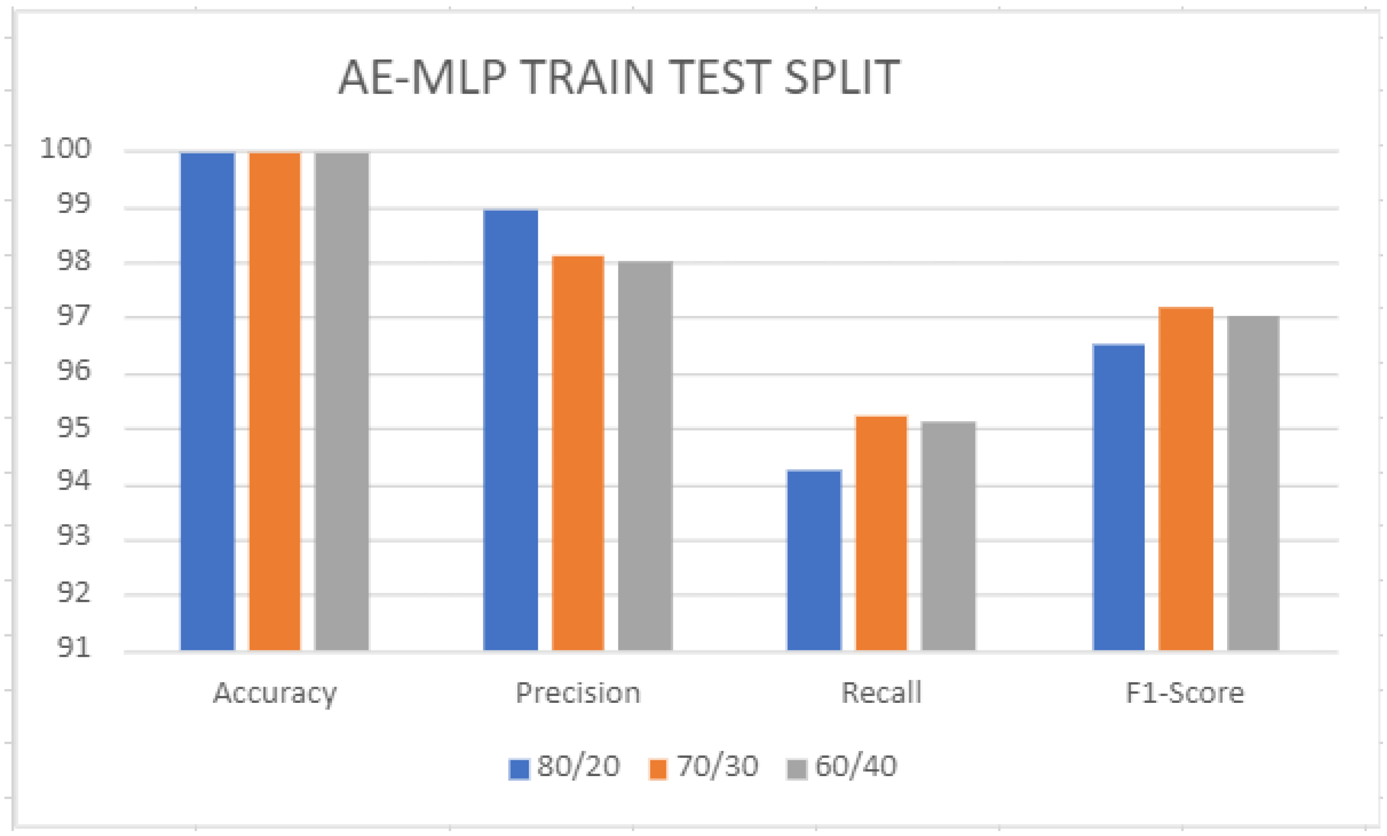 Computers 13 00025 g007