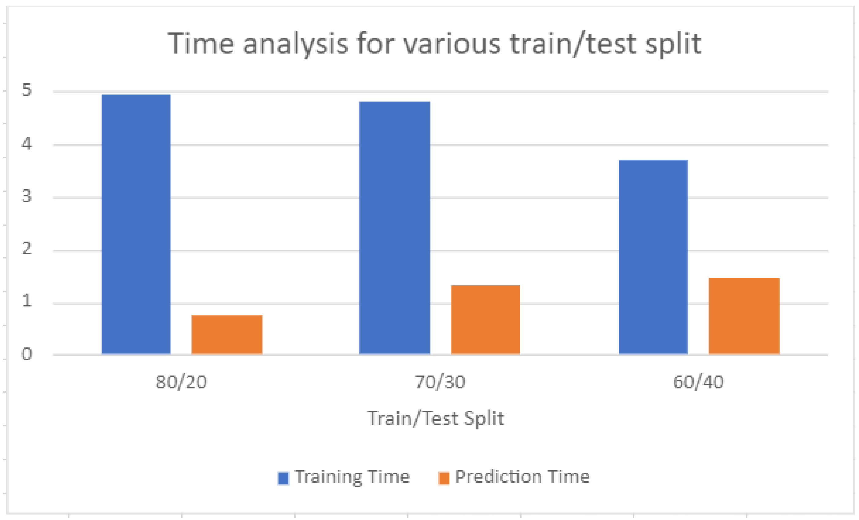 Computers 13 00025 g008