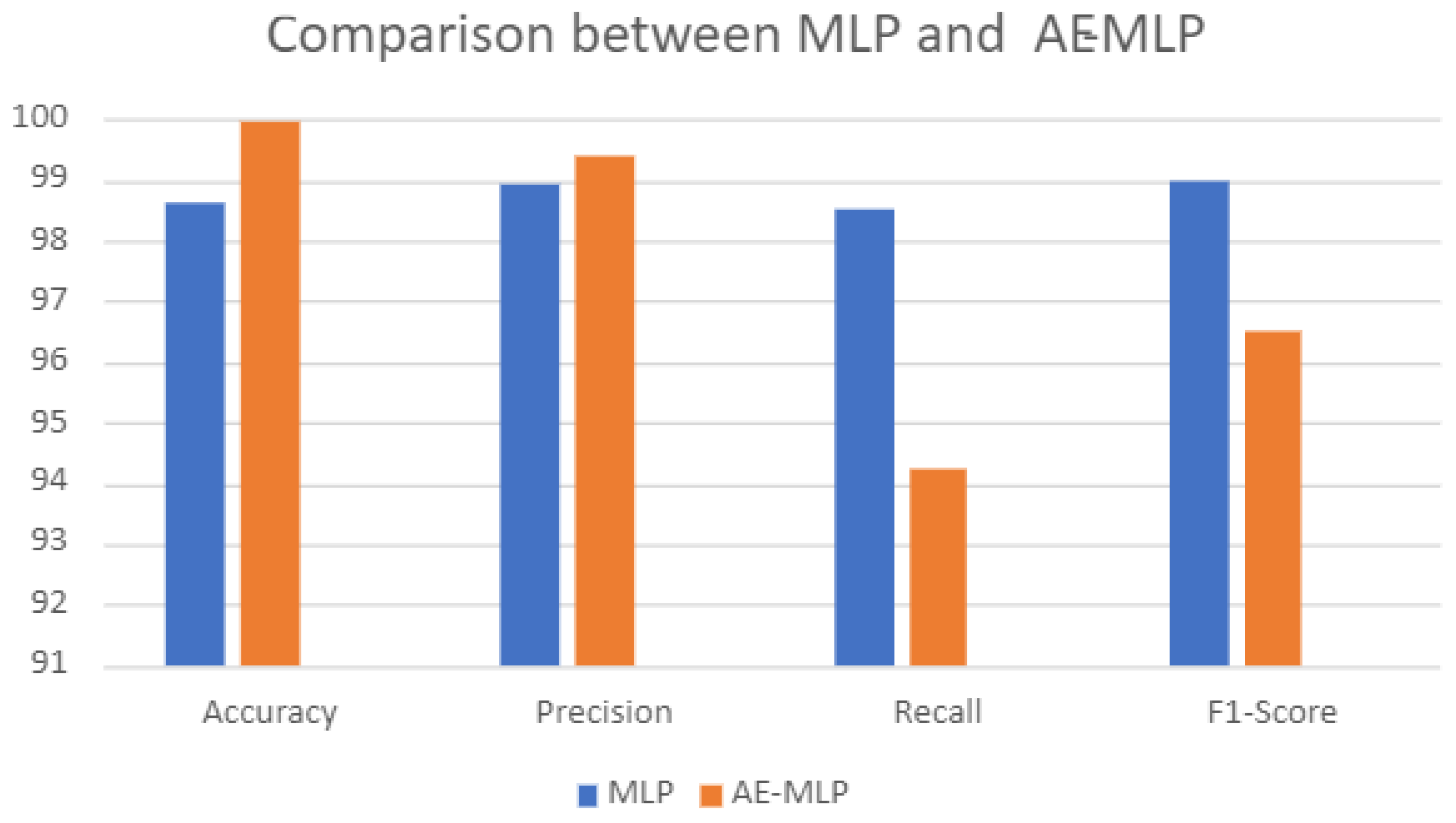 Computers 13 00025 g010