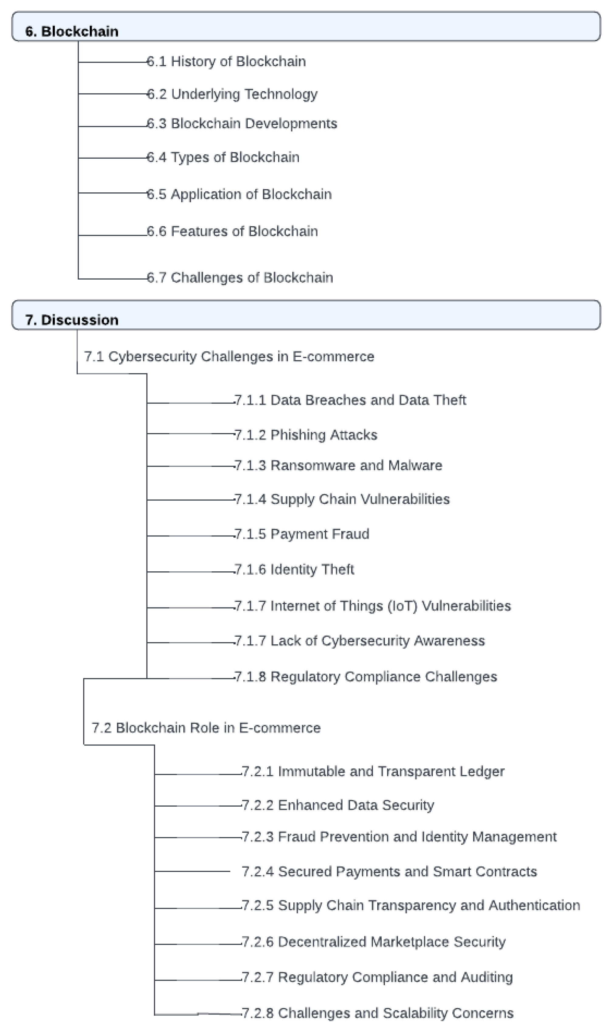 Computers 13 00027 g002a