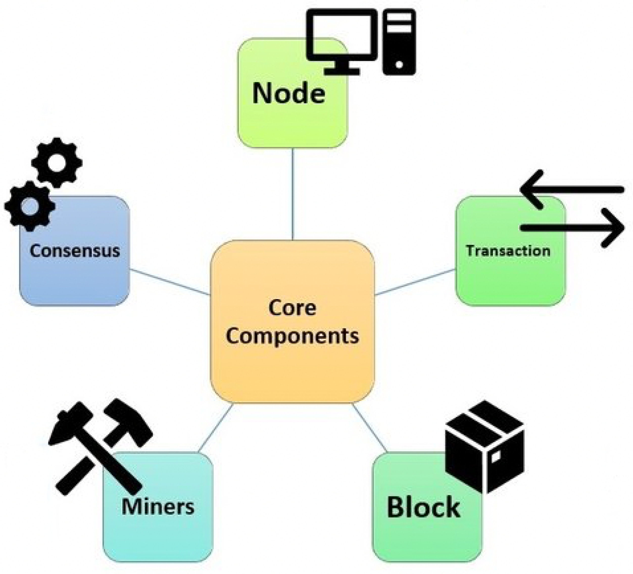 Computers 13 00027 g005