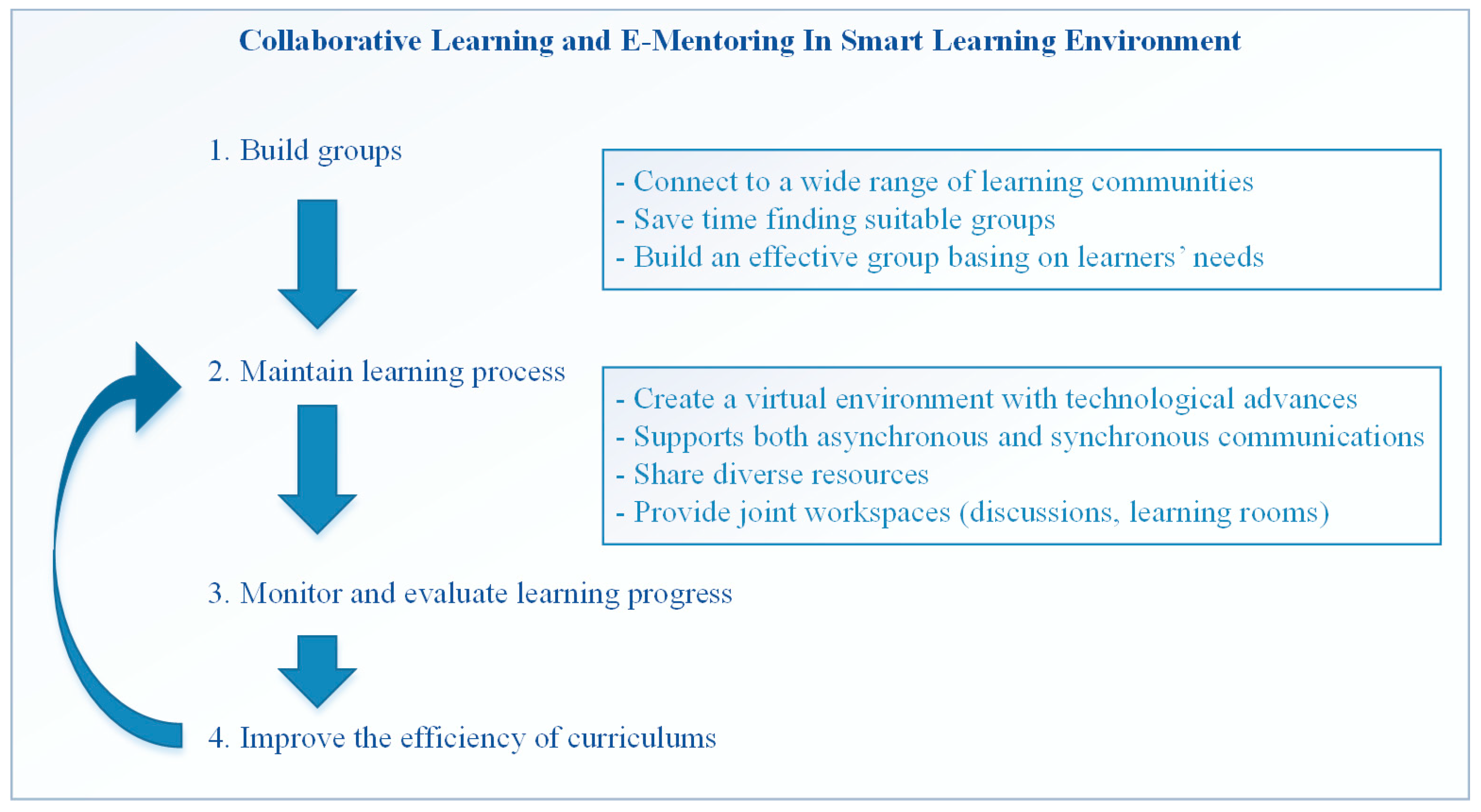 Computers 13 00028 g003