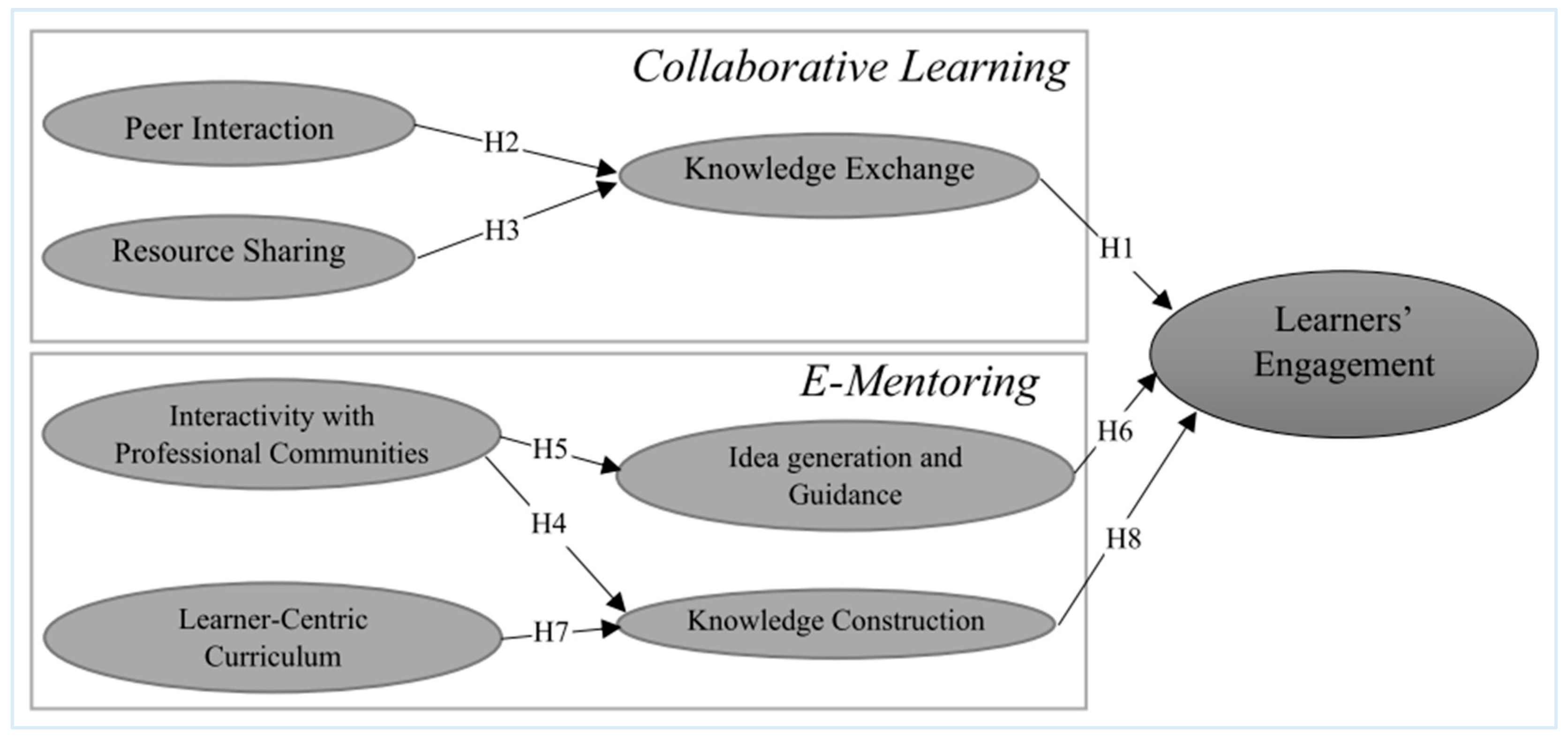 Computers 13 00028 g004