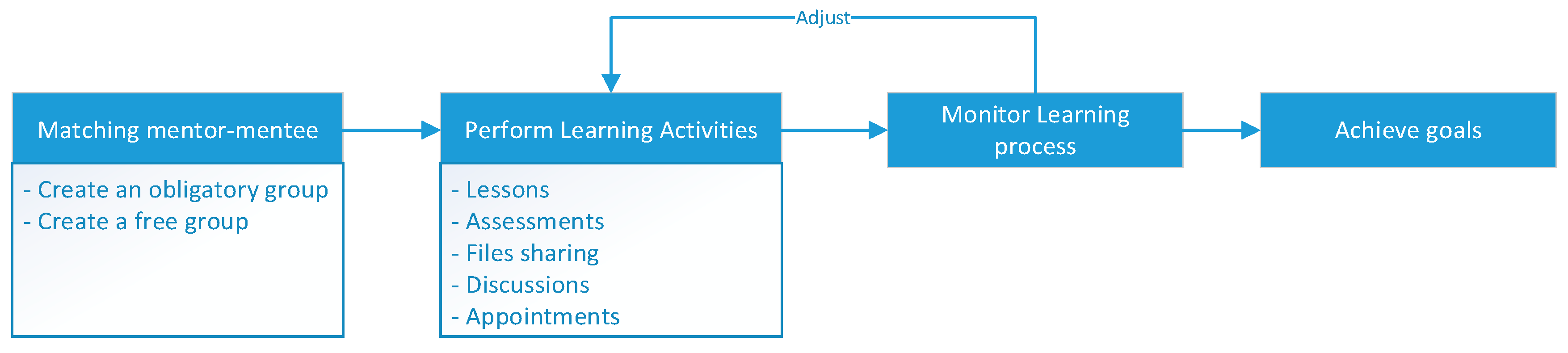 Computers 13 00028 g015