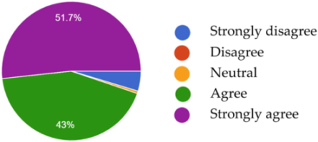 Computers 13 00028 i004 Computers 13 00028 i004