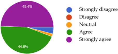 Computers 13 00028 i005 Computers 13 00028 i005