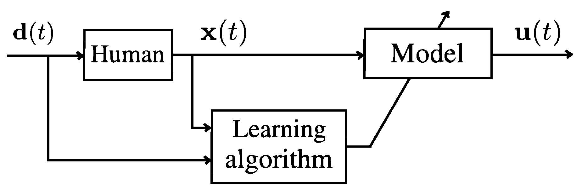 Computers 13 00029 g001