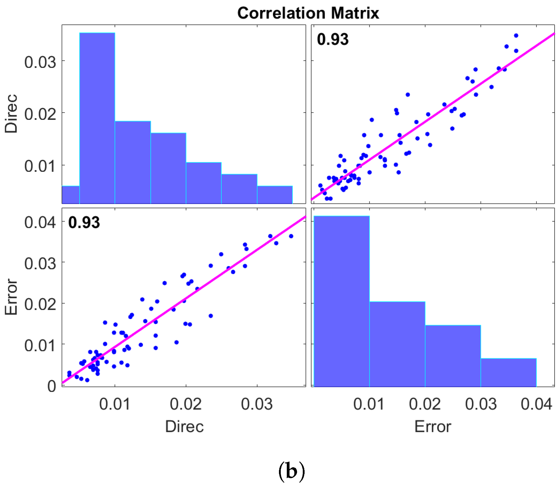 Computers 13 00029 g006b