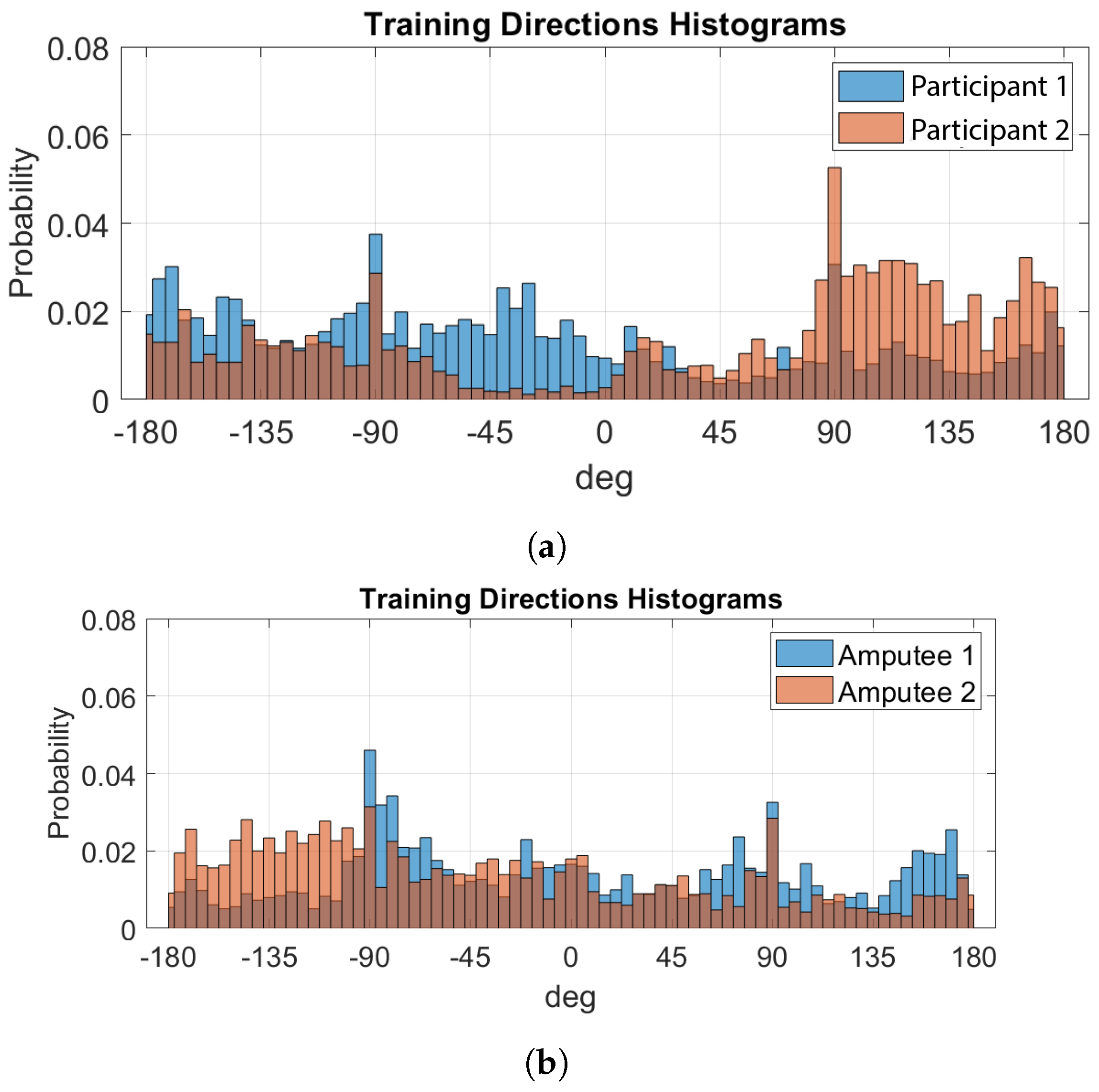 Computers 13 00029 g007