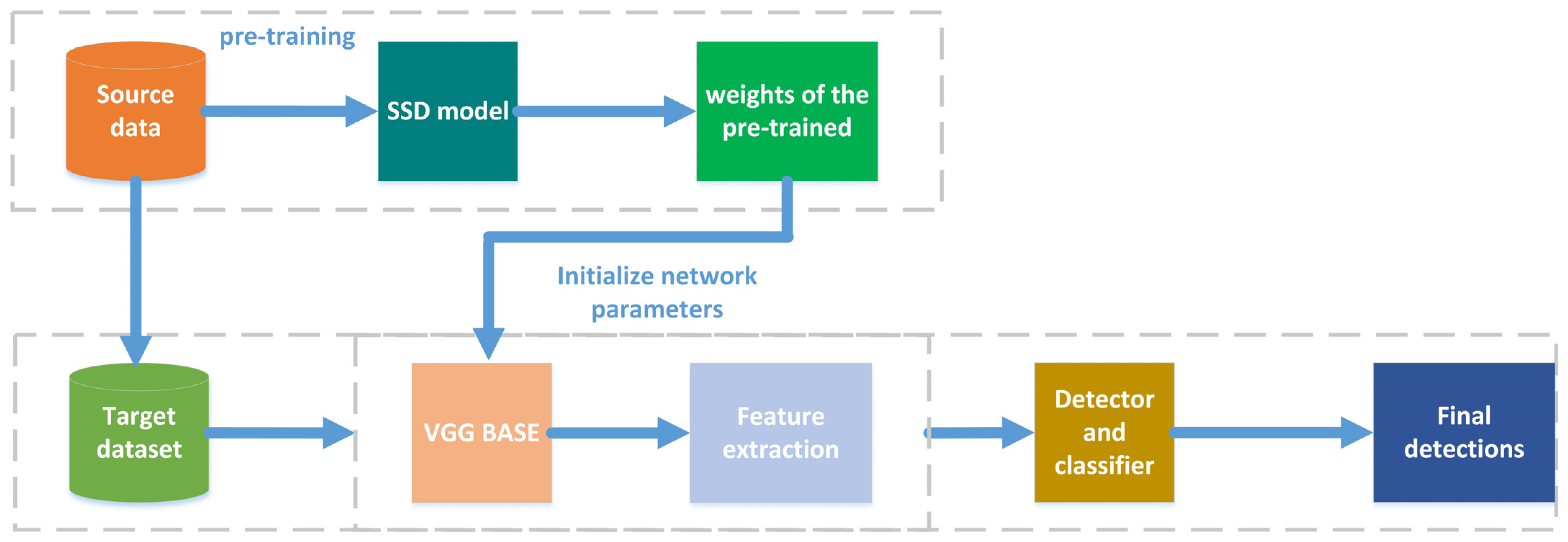 Computers 13 00030 g002