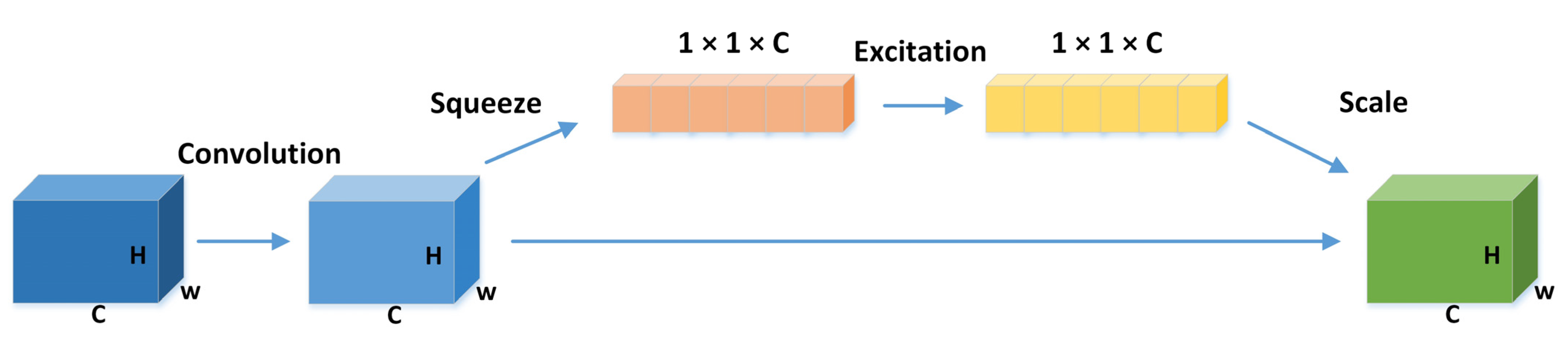 Computers 13 00030 g003