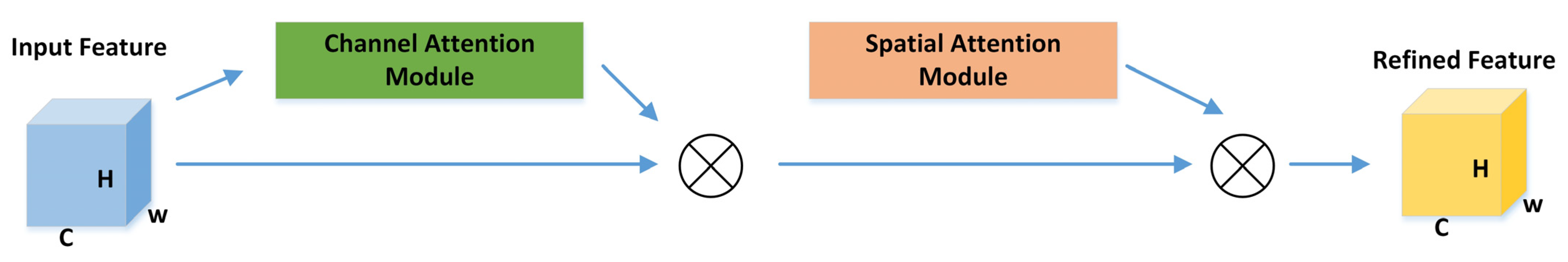 Computers 13 00030 g004